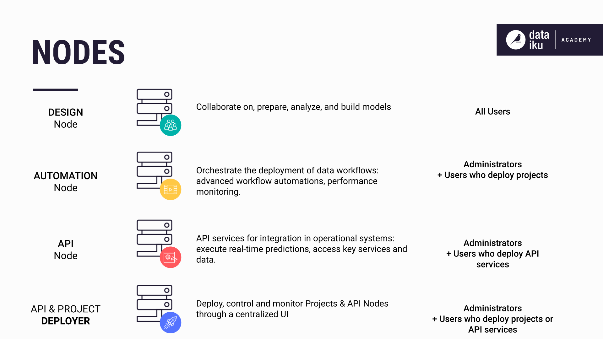 ../../_images/nodes-definition.png