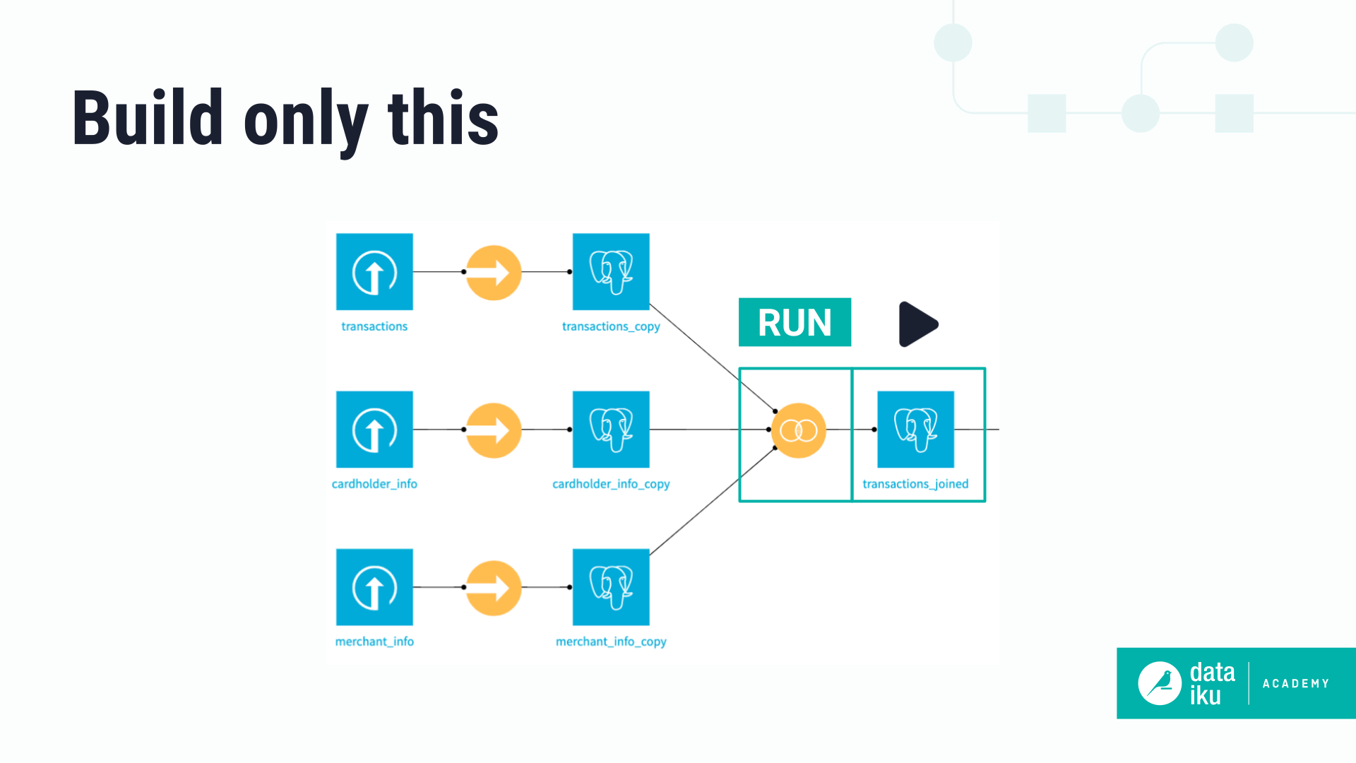 Slide showing flow items that run in a non-recursive build.