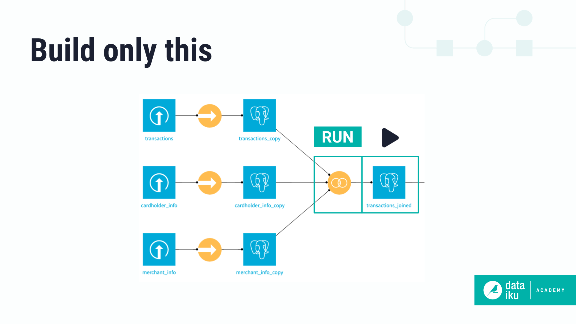 Slide showing flow items that run "build only this".