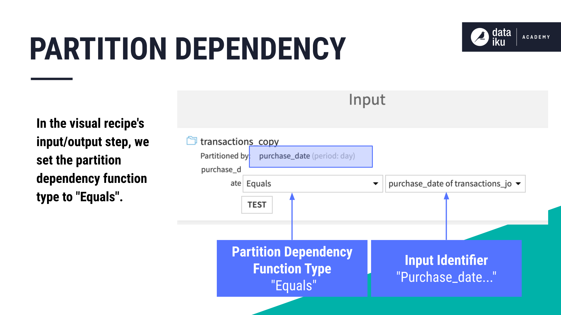 ../../_images/one-partition-equals-dependencies.png