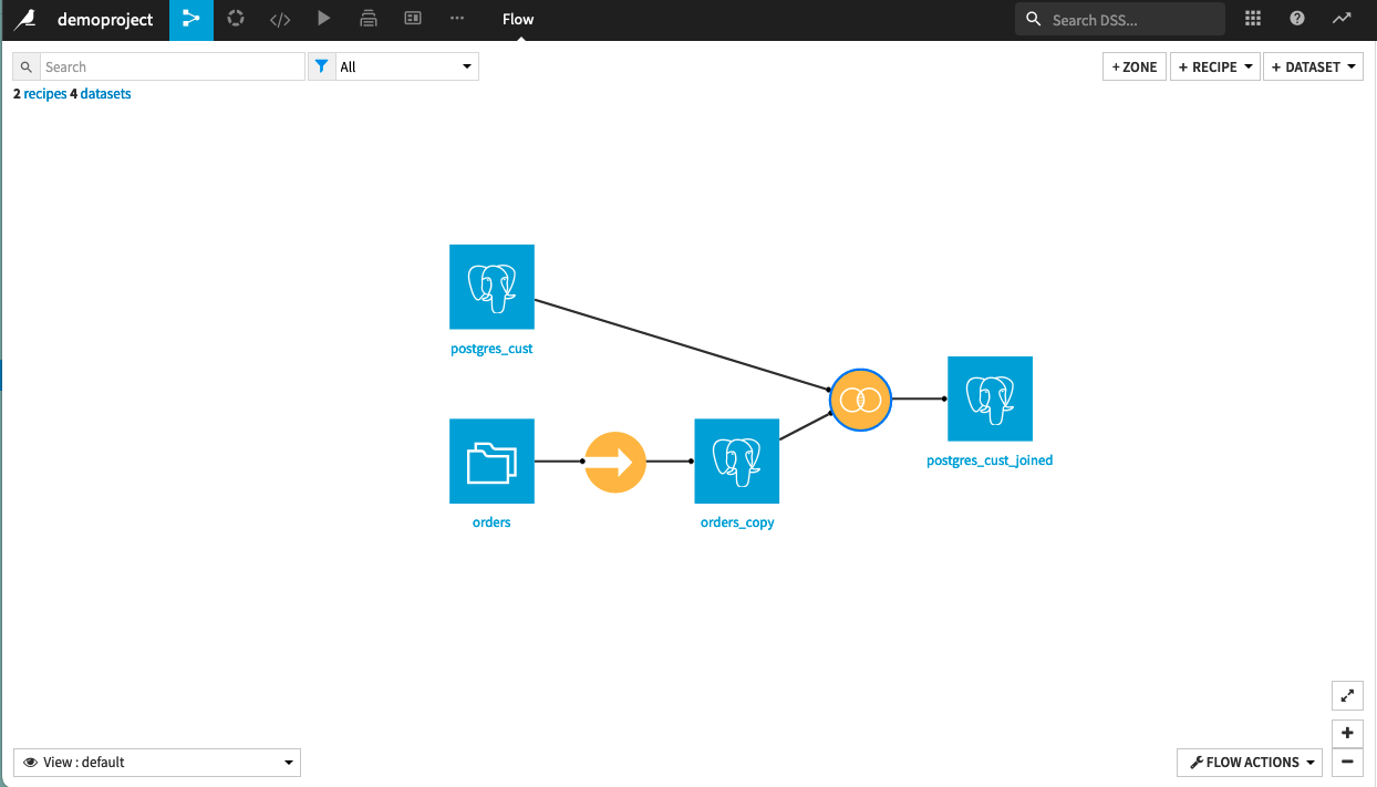 Optimized project flow with two input PostgreSQL datasets.