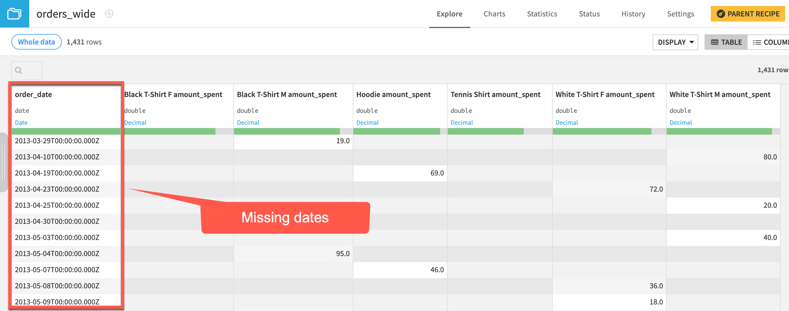 A Dataiku screenshot of a dataset in wide format that has missing sequential dates.