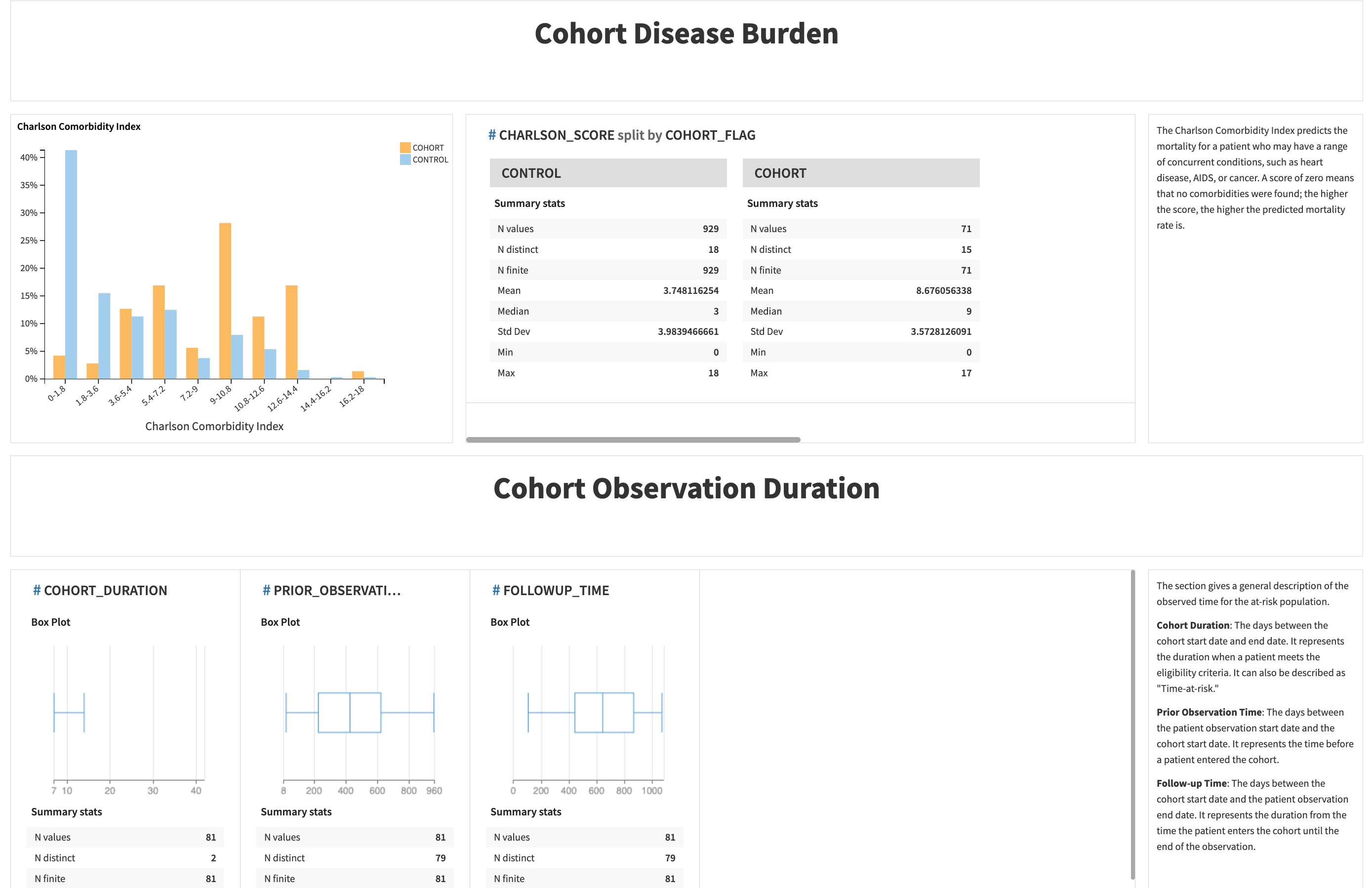 Dataiku screenshot of cohort disease burden and observations.