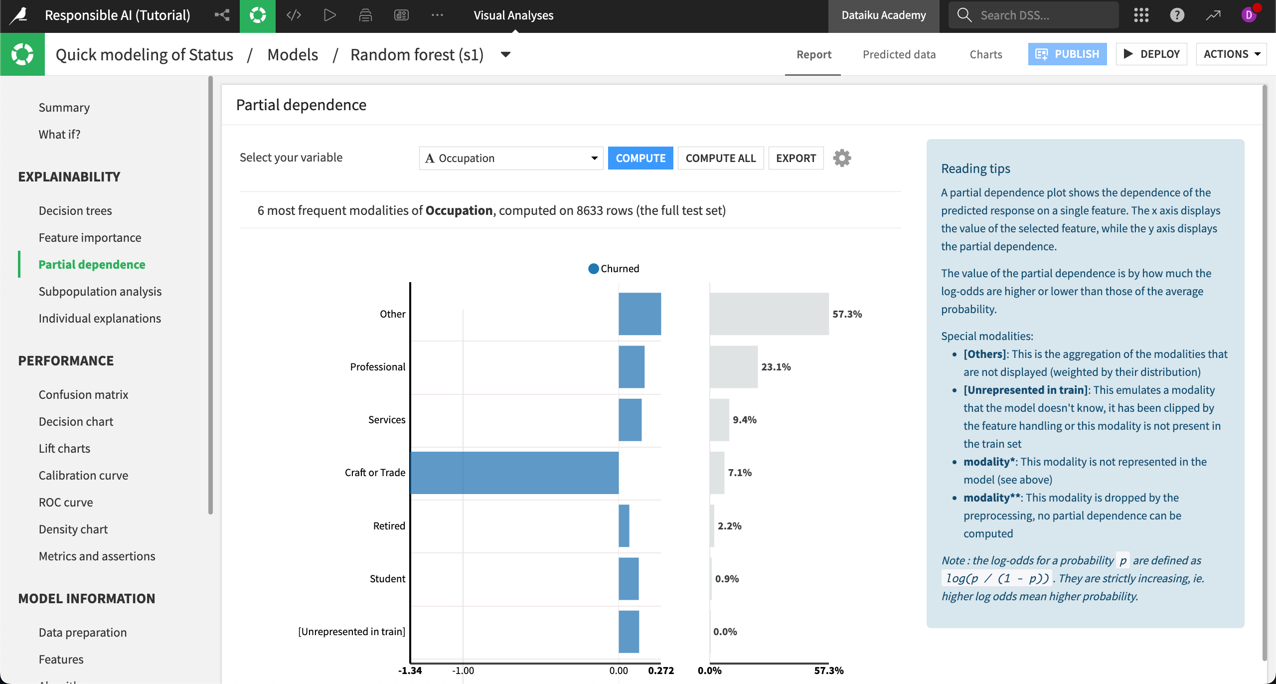 Dataiku screenshot of the partial dependence plot for the variable occupation in our data.