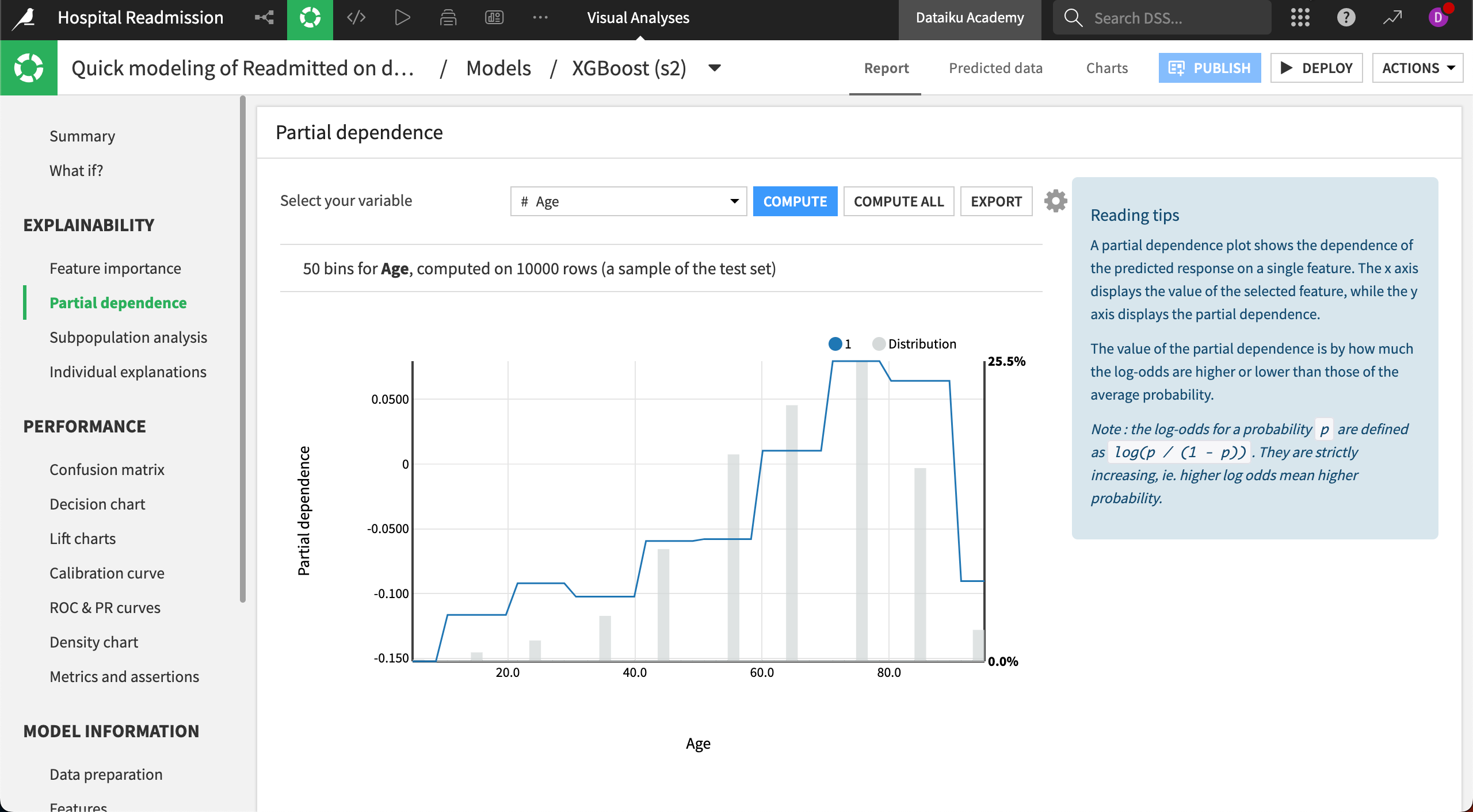 Partial dependence plot showing bins for the "age" variable.