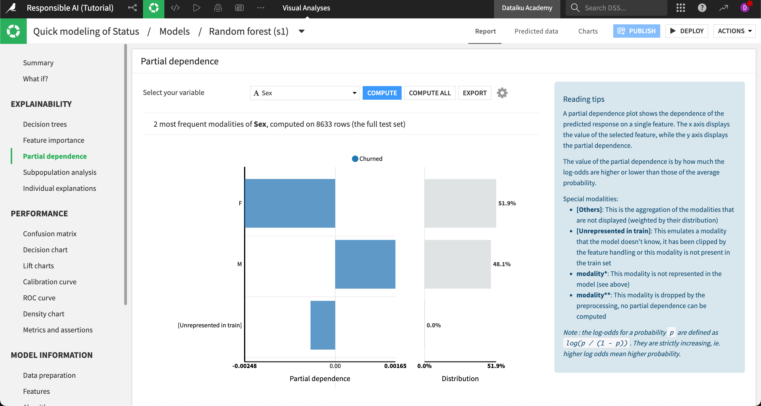 Dataiku screenshot of the partial dependence plot for the variable sex in our data.