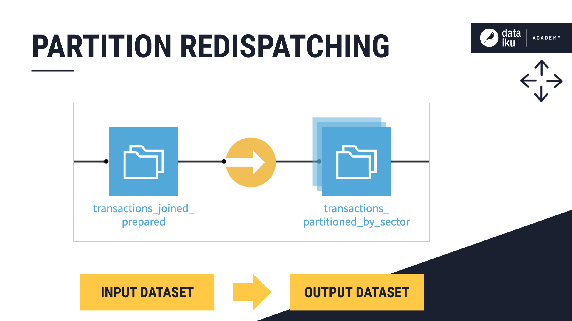 ../../_images/partition-by-subsector.png