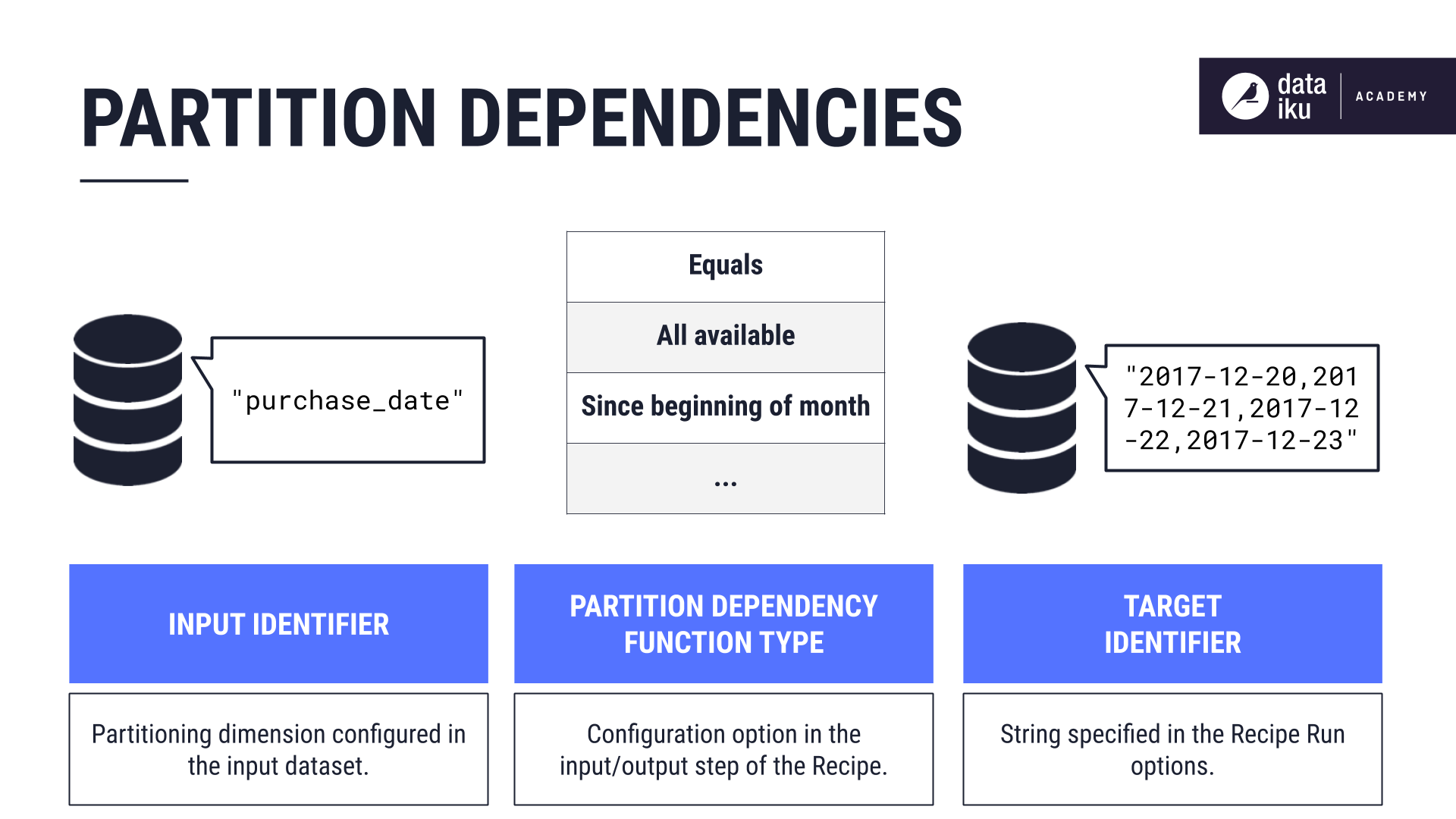 Concept | Jobs with partitioned datasets - Dataiku Knowledge Base