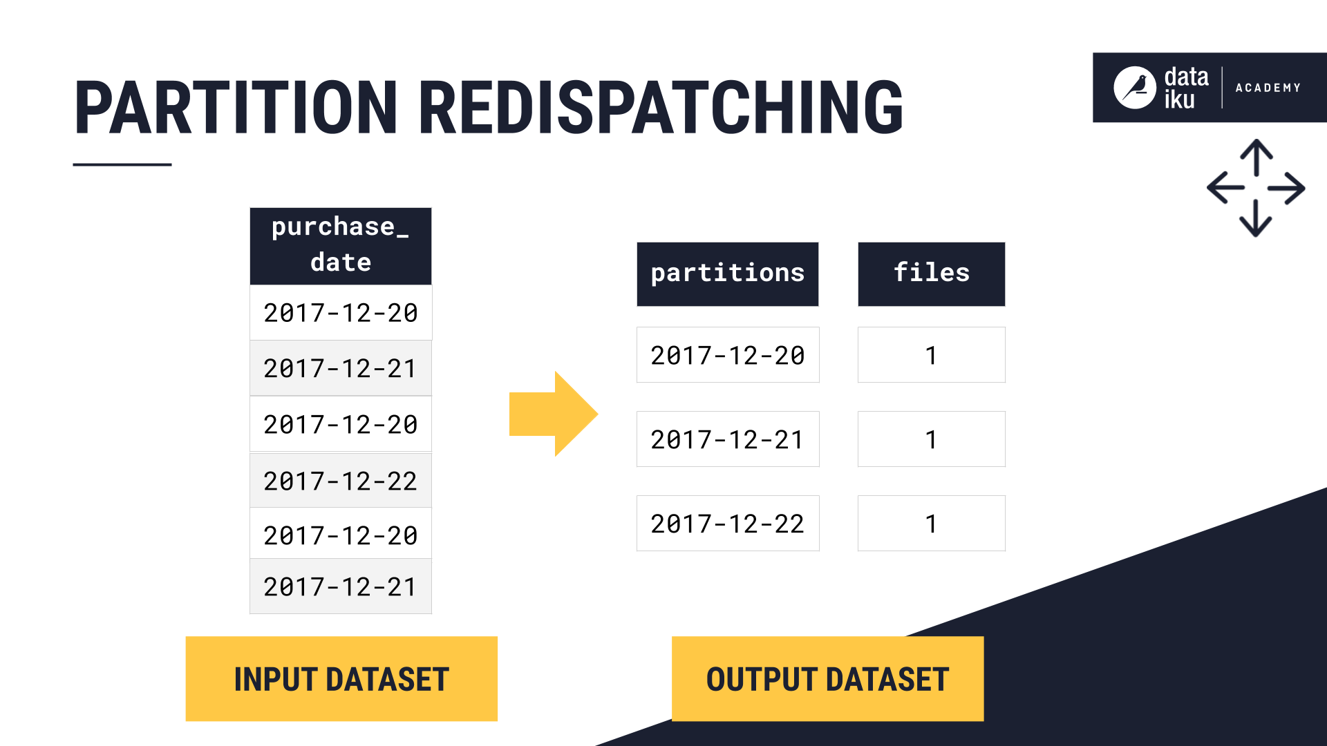 ../../_images/partition-redispatching.png