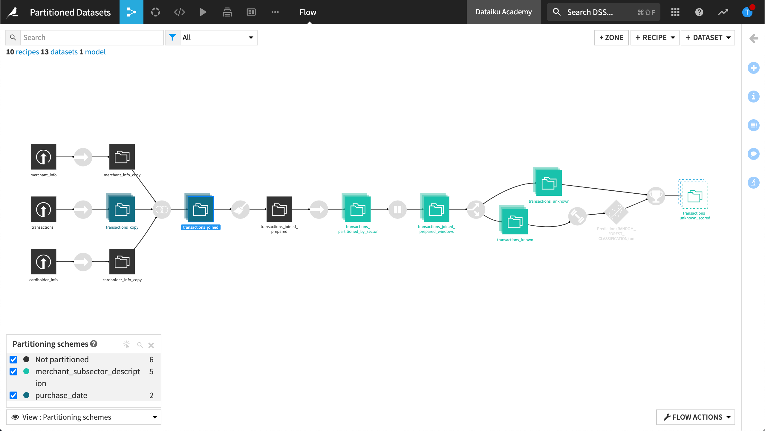 ../../_images/partitioning-schemes.png