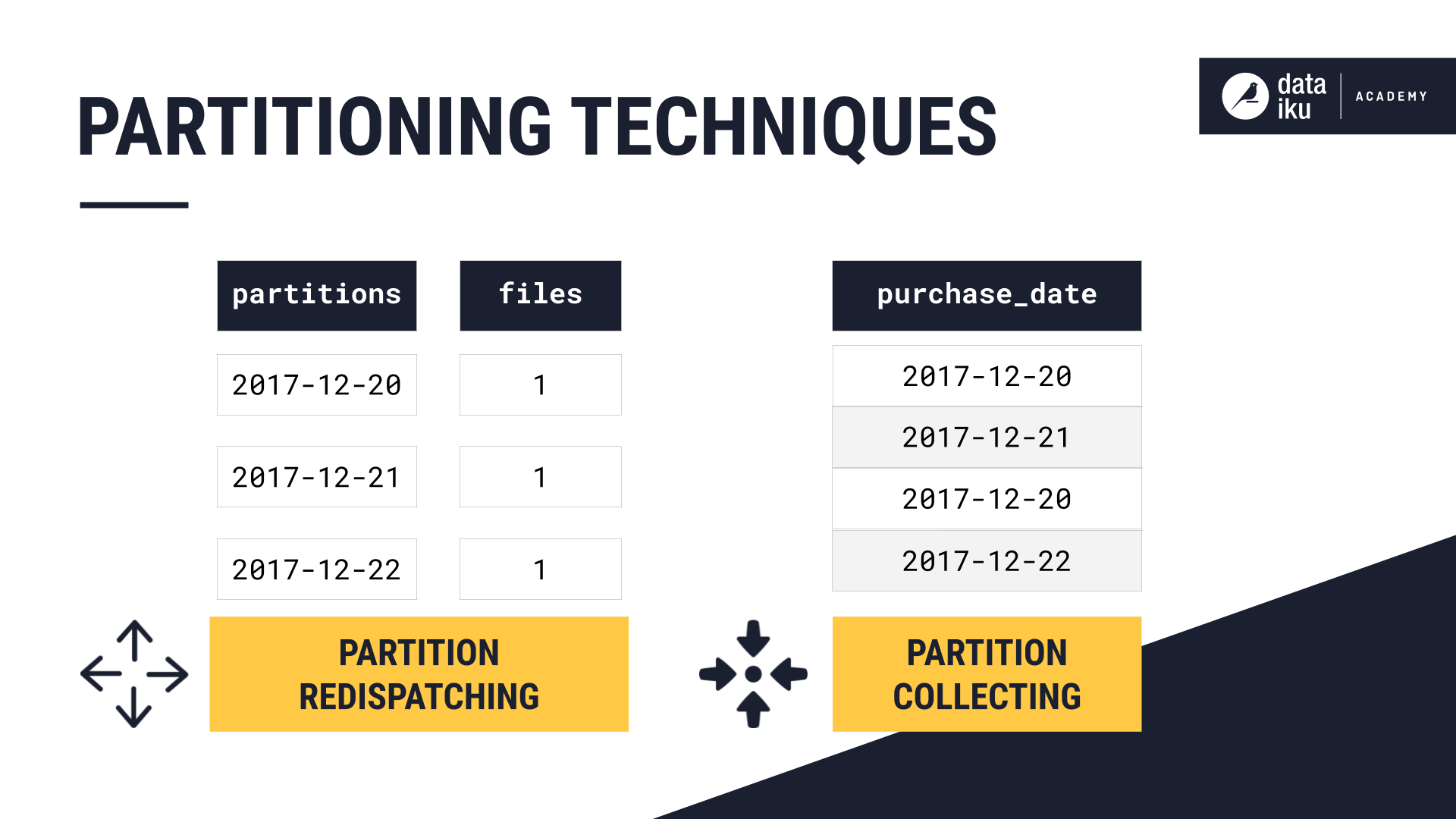 ../../_images/partitioning-techniques.png