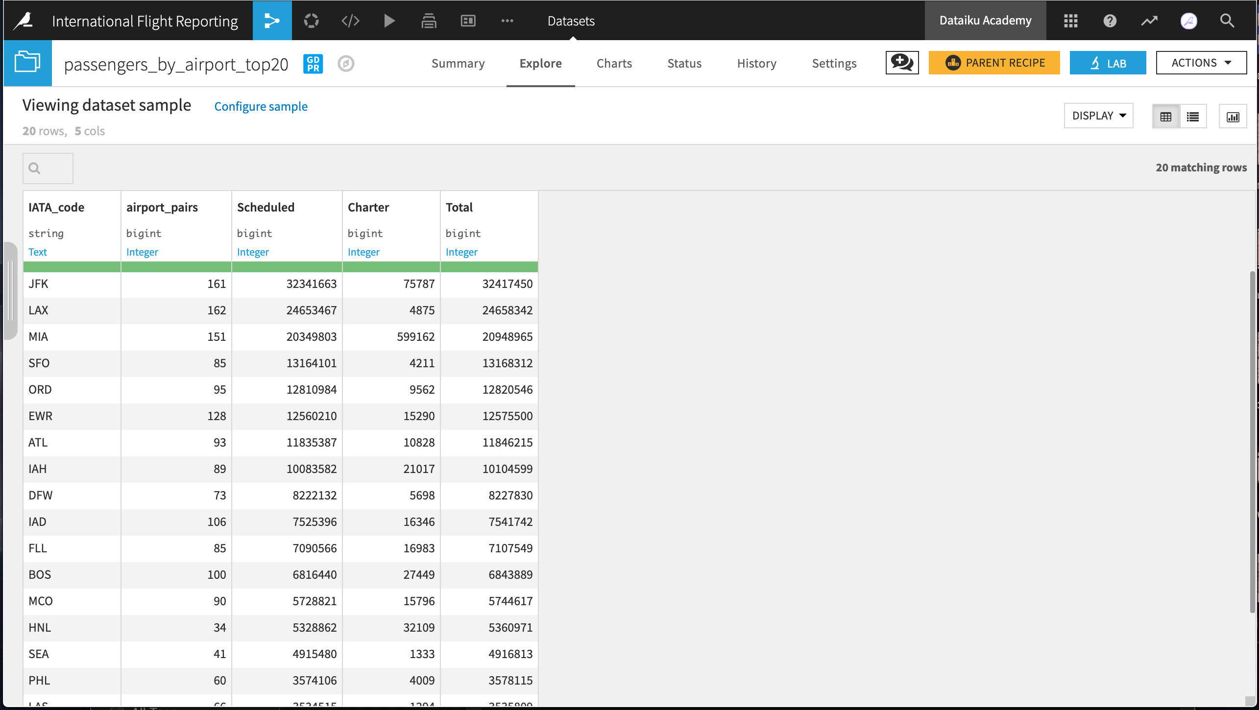 Dataiku screenshot of the top 20 airports dataset.