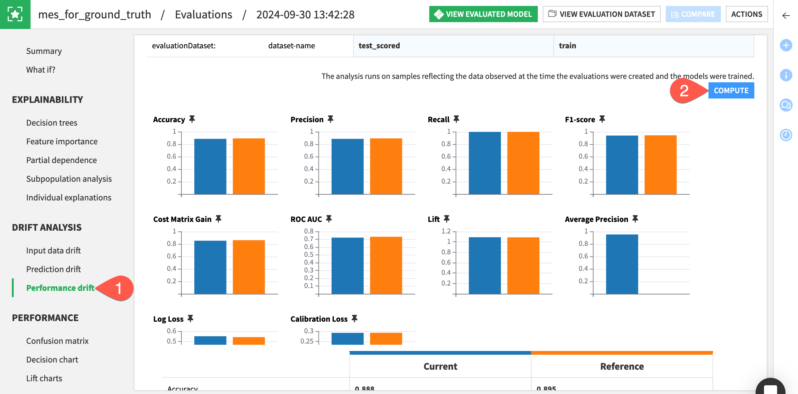 Dataiku screenshot of the performance drift computed.