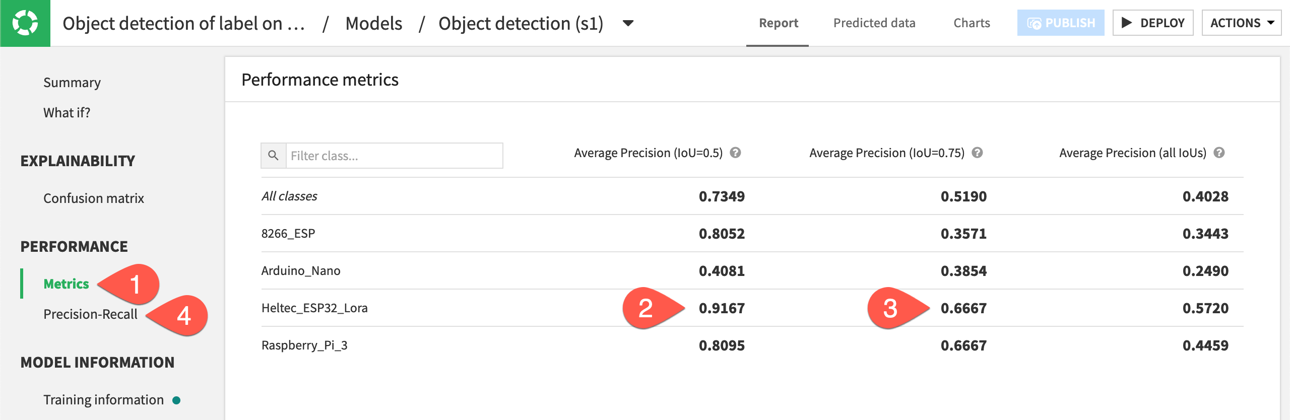 Screenshot showing the performance metrics panel.