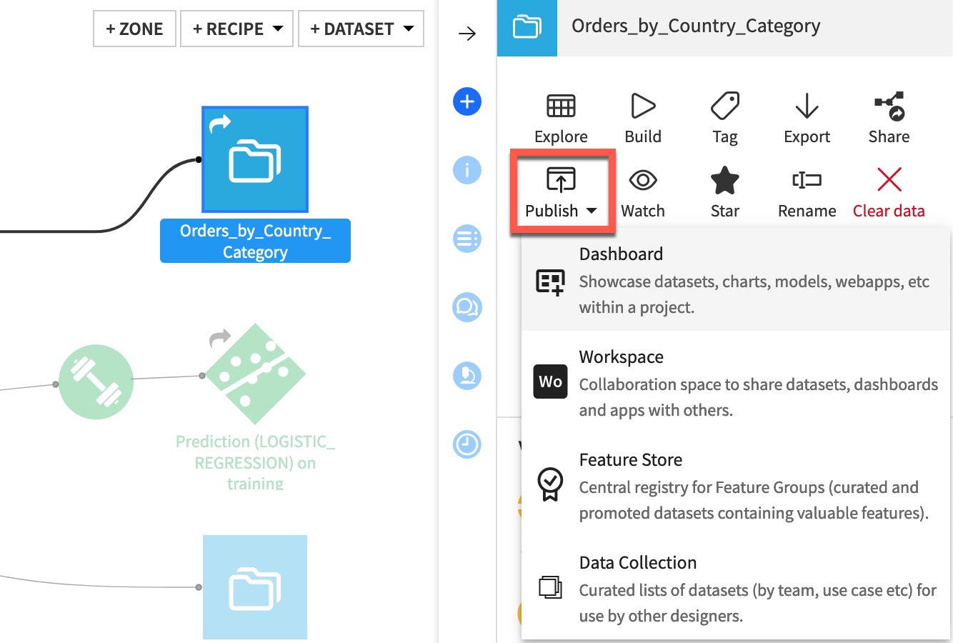 Dataiku screenshot of the dialog for publishing an asset.