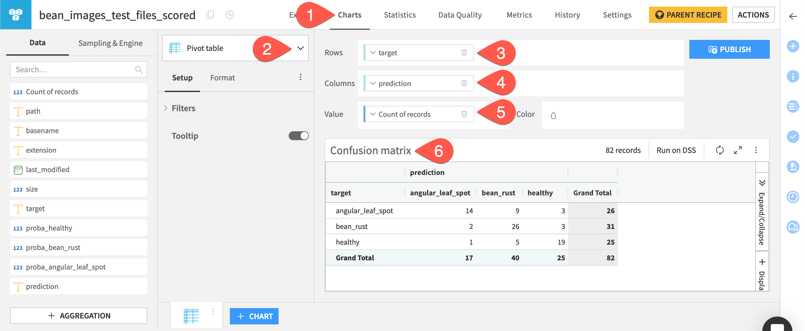 Screenshot showing the confusion matrix we created using the pivot table chart.