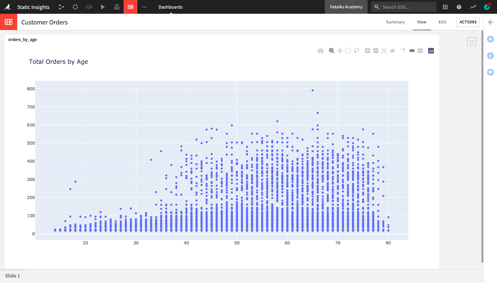 ../../_images/plotly-chart-on-dashboard.png