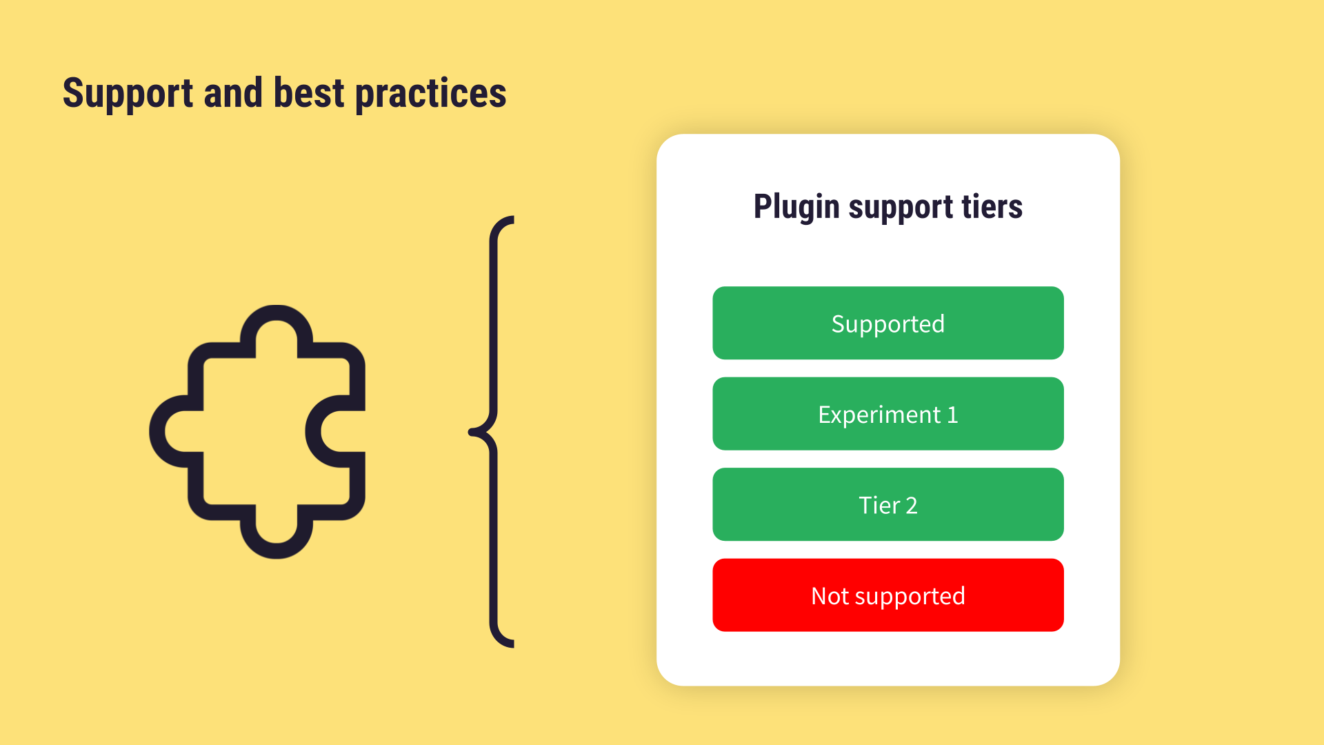 Schema of the different support tiers for a Dataiku plugin.