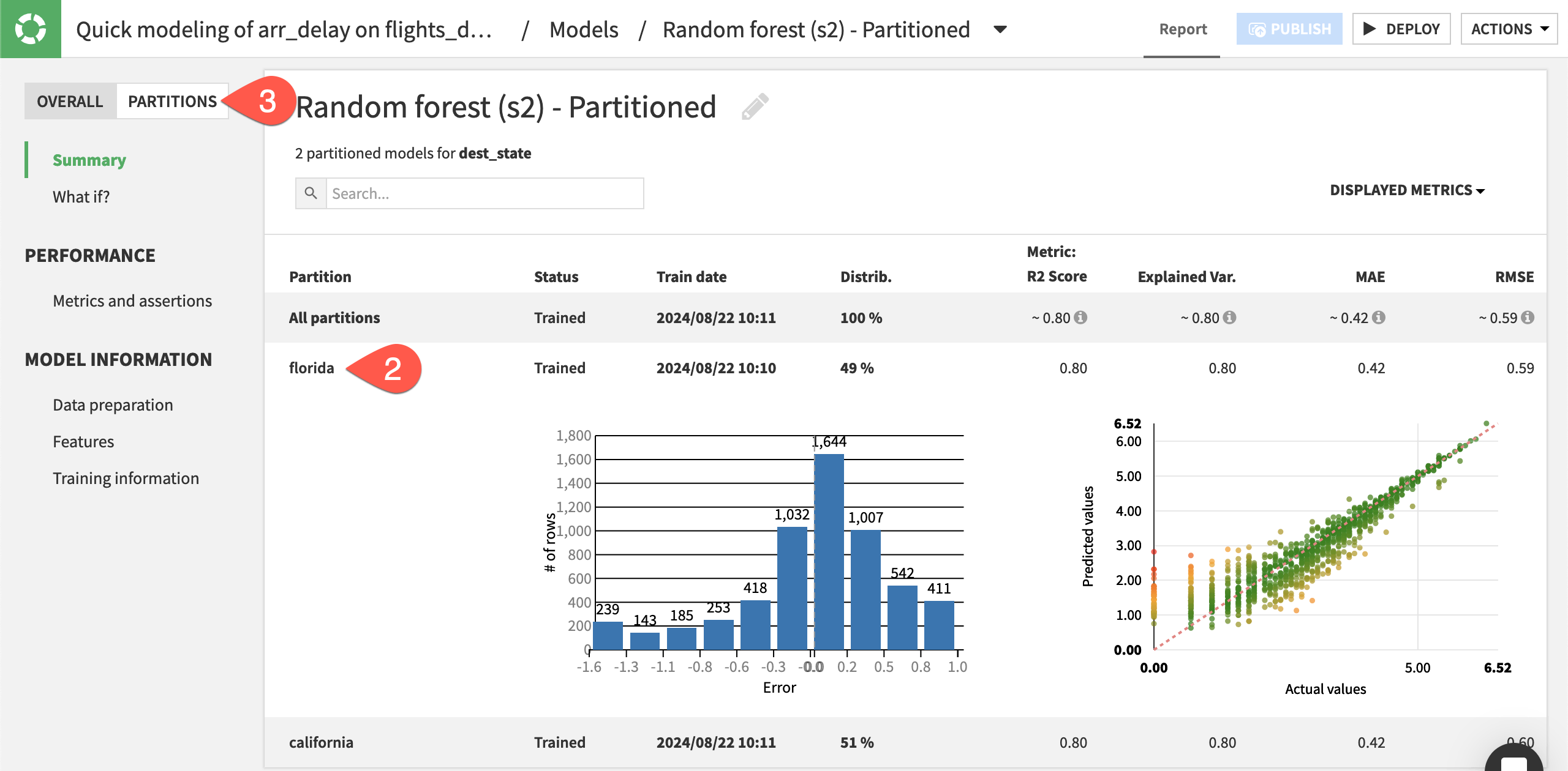 Dataiku screenshot of the model report of a partitioned model.