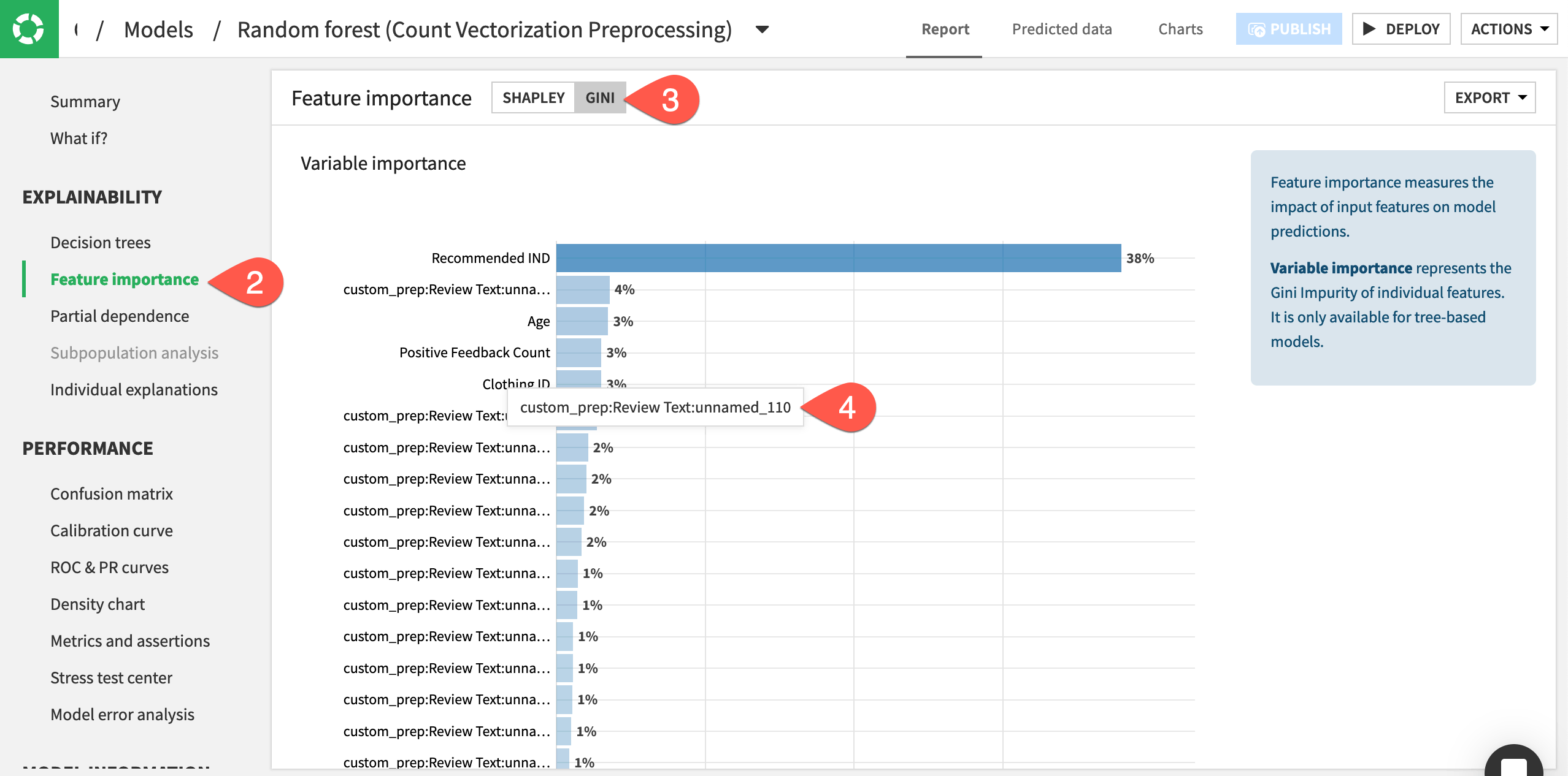 Dataiku screenshot of the variable importance chart.