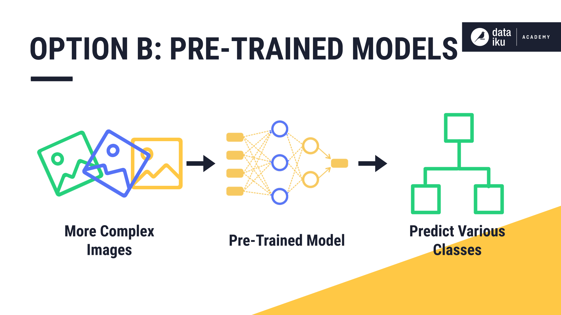 Releases Imabansal Image Classification Using Pre Trained Models My Xxx Hot Girl