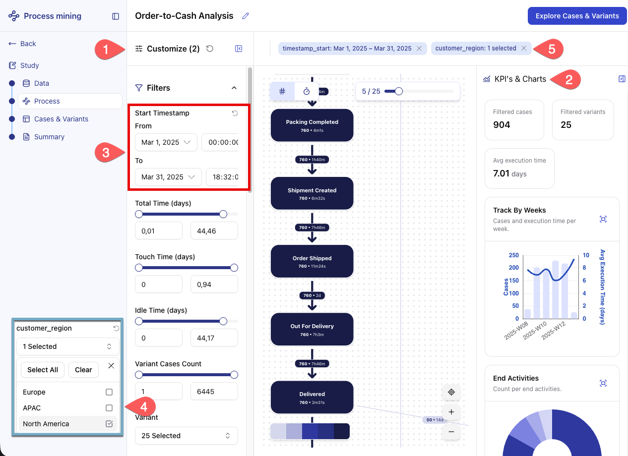 Screenshot of the Process Explorer with an active date range filter and a customer_region filter, showing the filtered process graph and updated KPI cards.