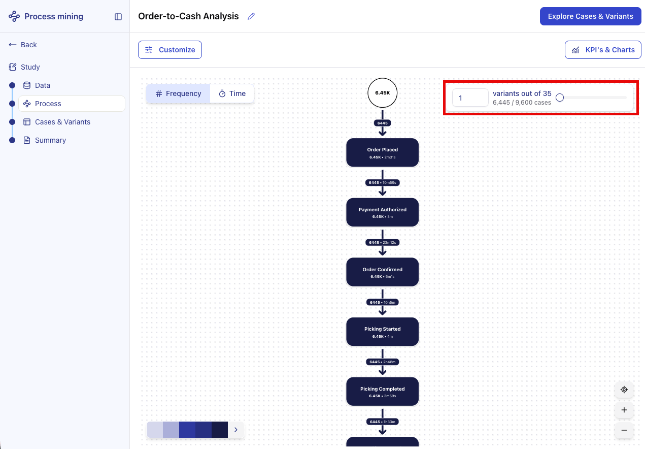 Screenshot of the full process graph in Frequency view, showing activity nodes with frequency-encoded coloring and directional arrows between activities.