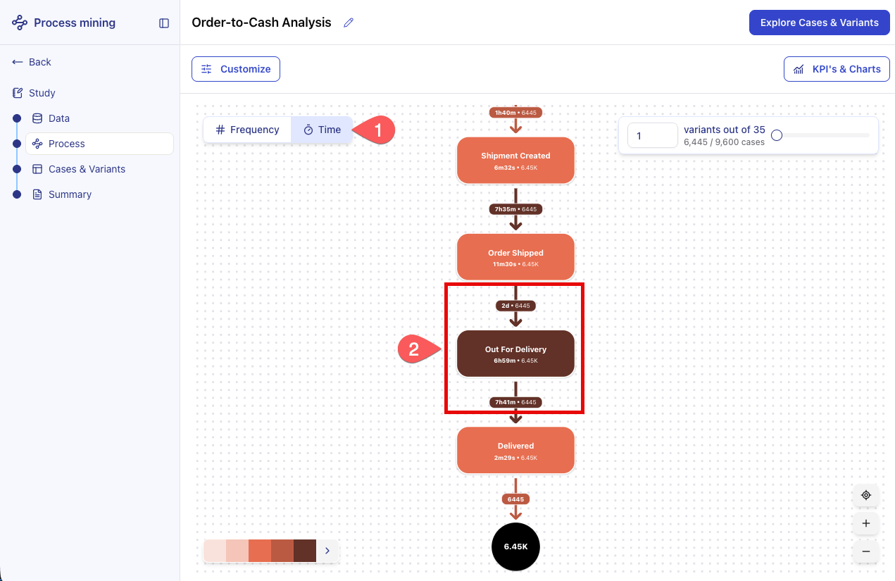 Screenshot of the full process graph in Time view.