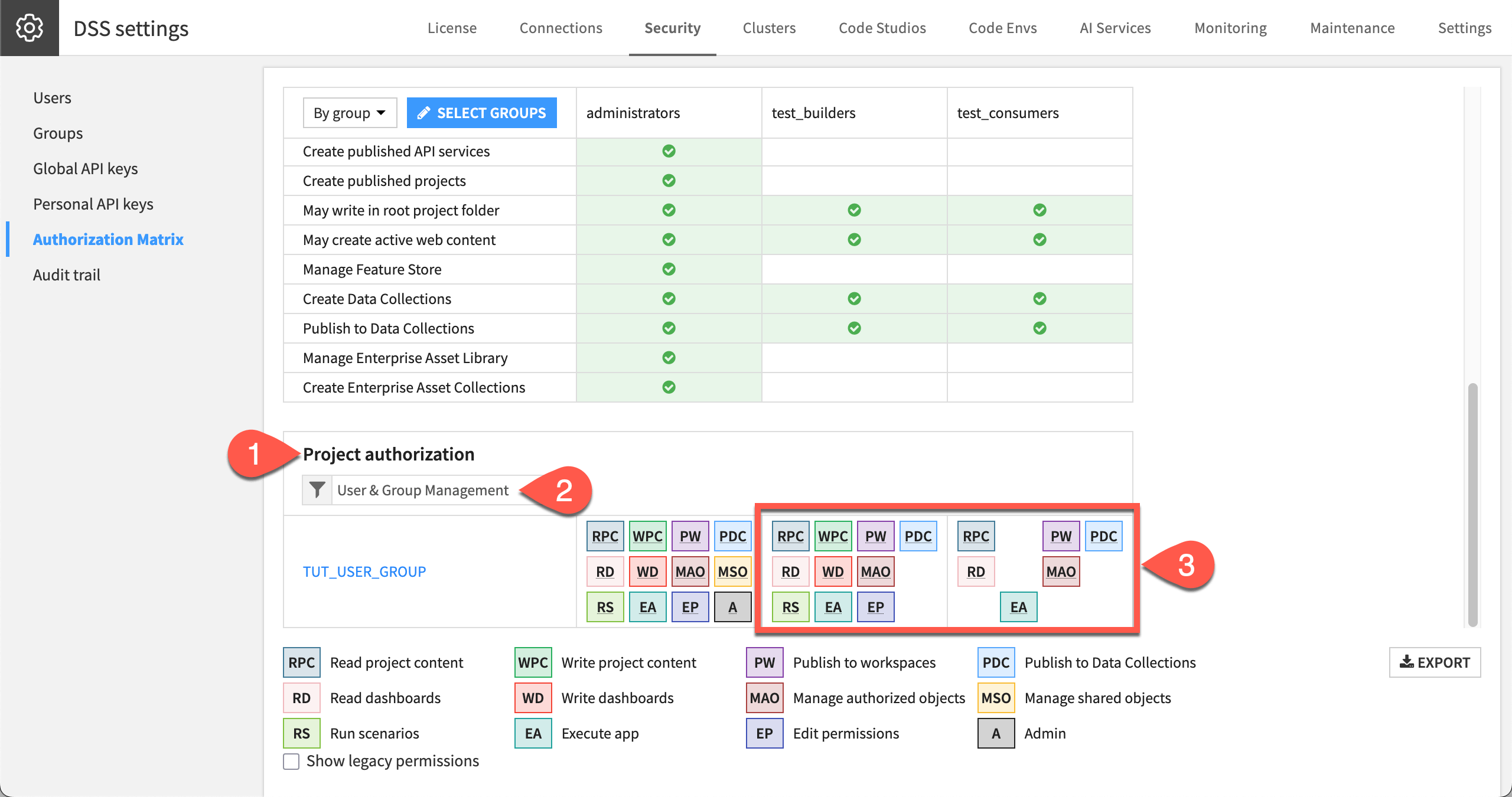 Dataiku screenshot of the Authorization Matrix at the project level.