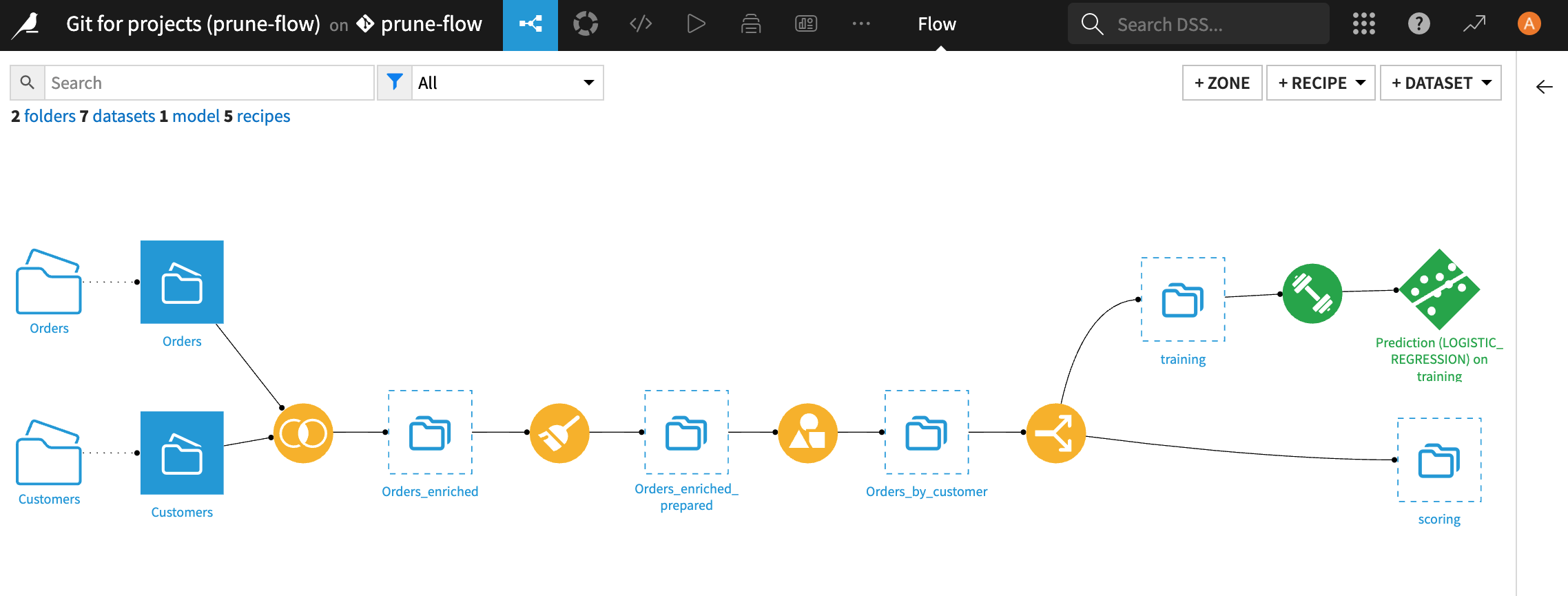 Screenshot of the entire Flow after pruning.