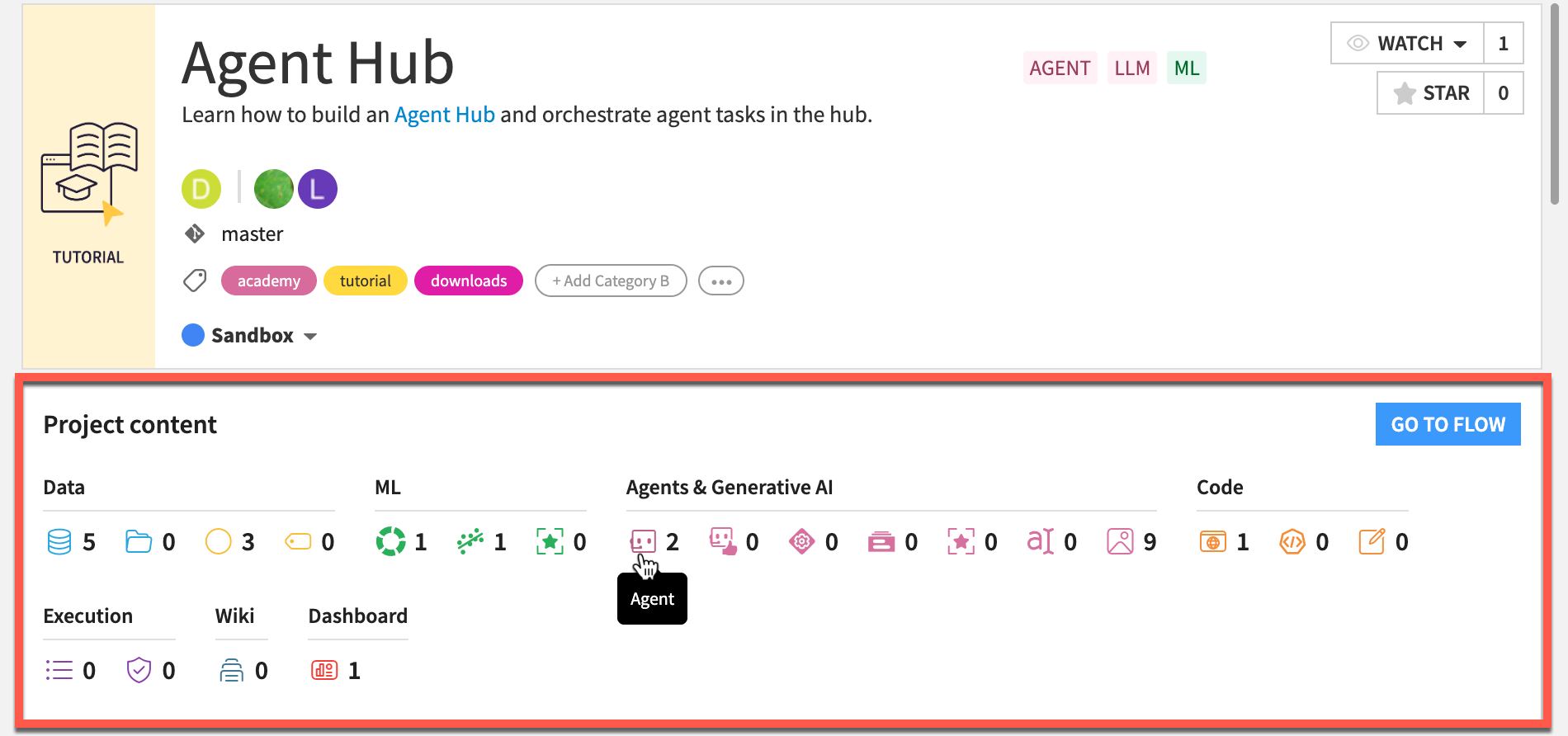 A Dataiku screenshot highlighting the project content section of a project homepage.