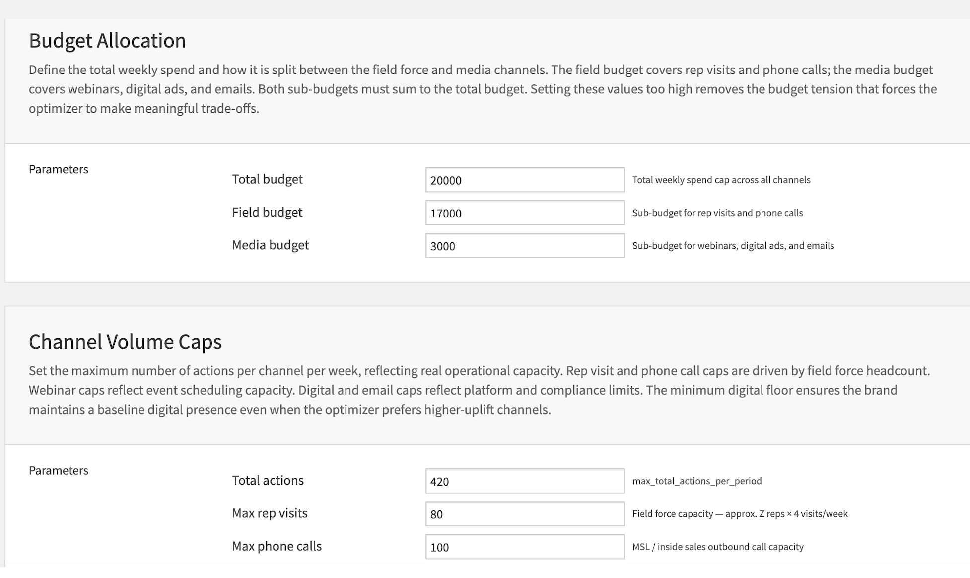 Dataiku screenshot of the budget constraints and business rules configuration.