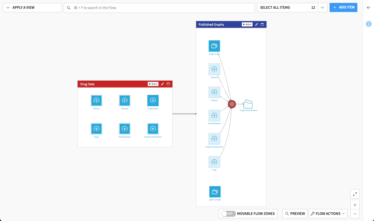 Built graph in the flow