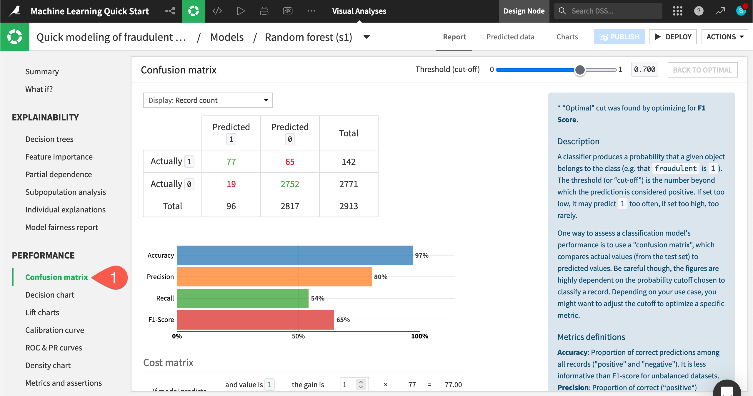 Dataiku screenshot of the confusion matrix for a model in the Lab.