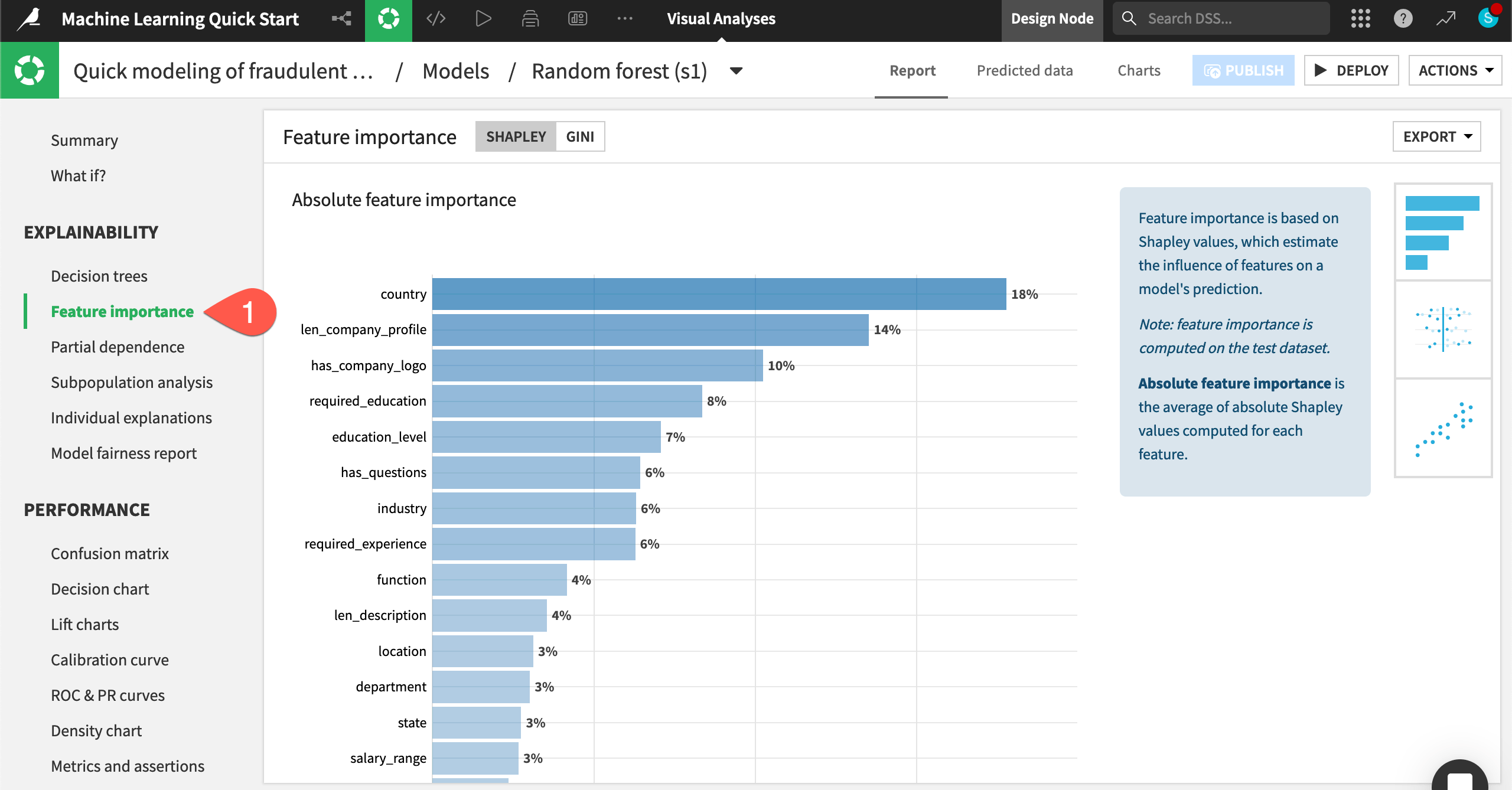 Dataiku screenshot of the feature importance chart for a model in the Lab.