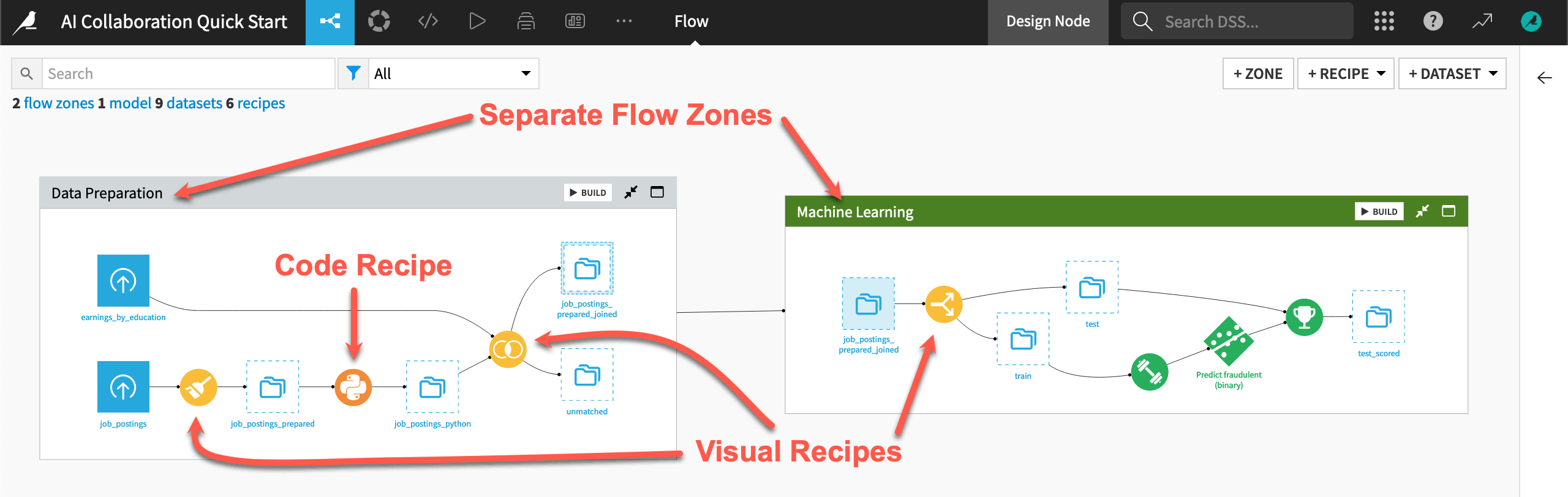 Dataiku screenshot highlighting the readability of the Flow.