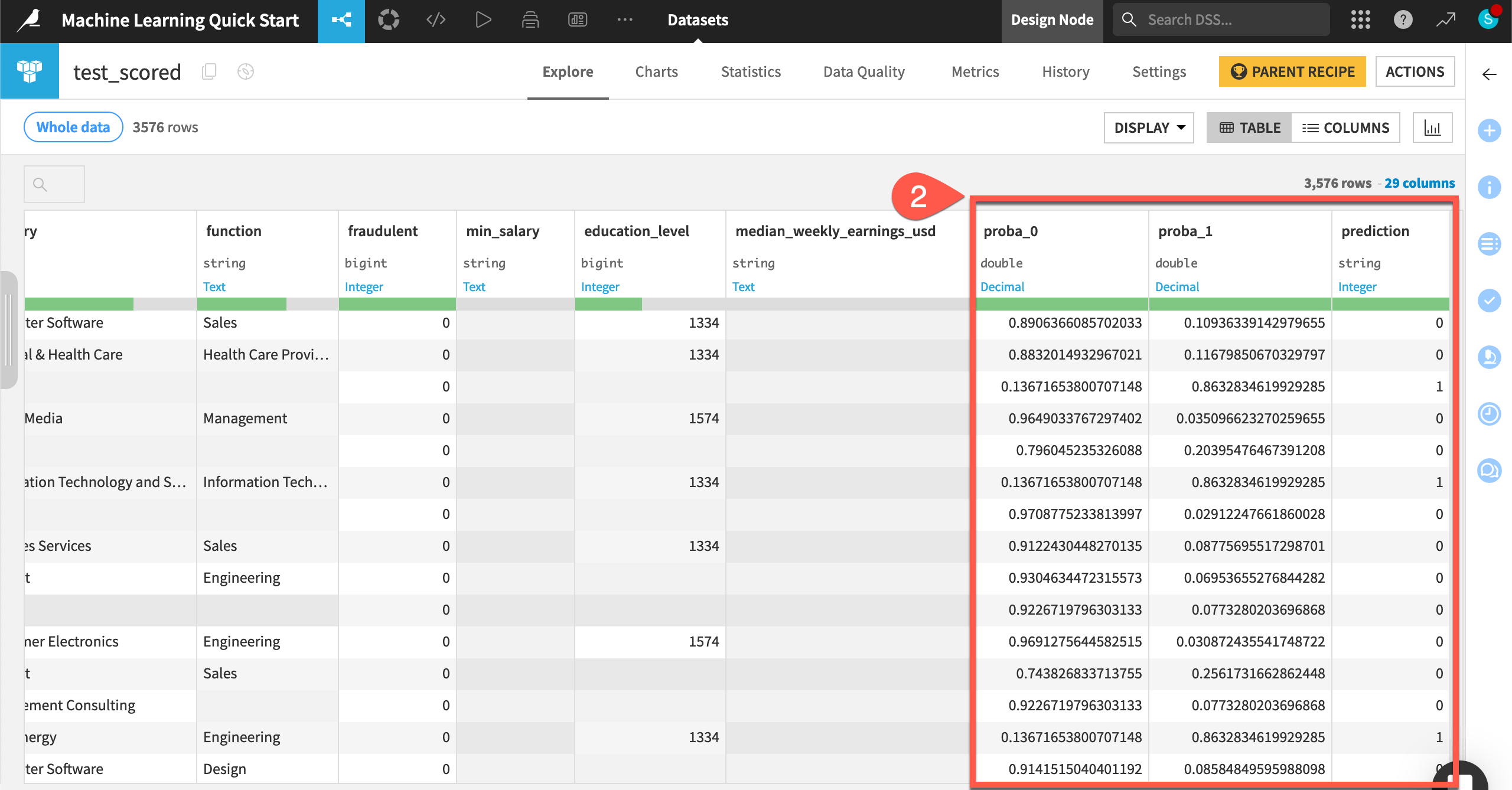 Dataiku screenshot of the output to the Score recipe.