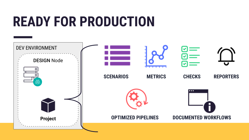 Slide depicting what constitutes a project ready for production.