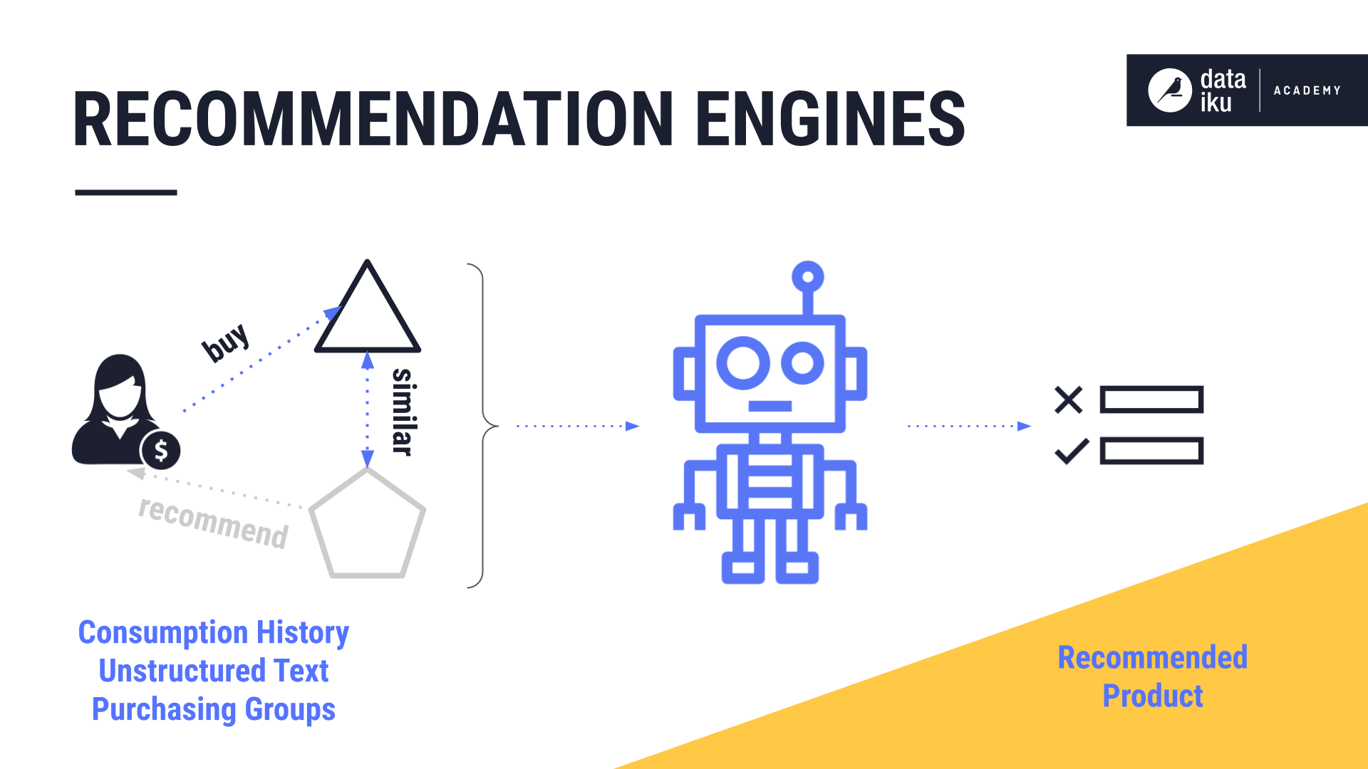 ../../_images/recommendation-engines.png