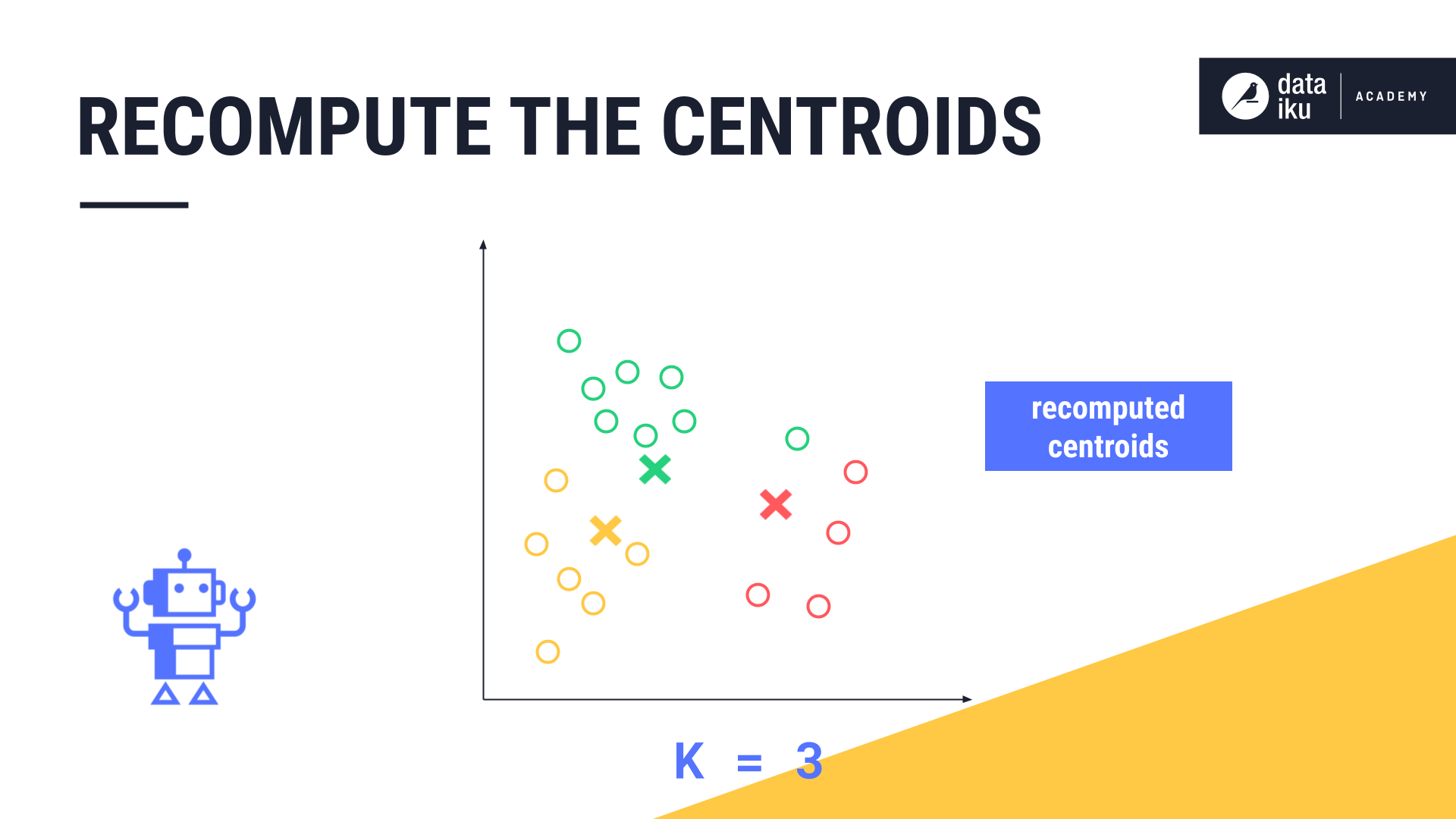 ../../_images/recompute-the-centroids.png