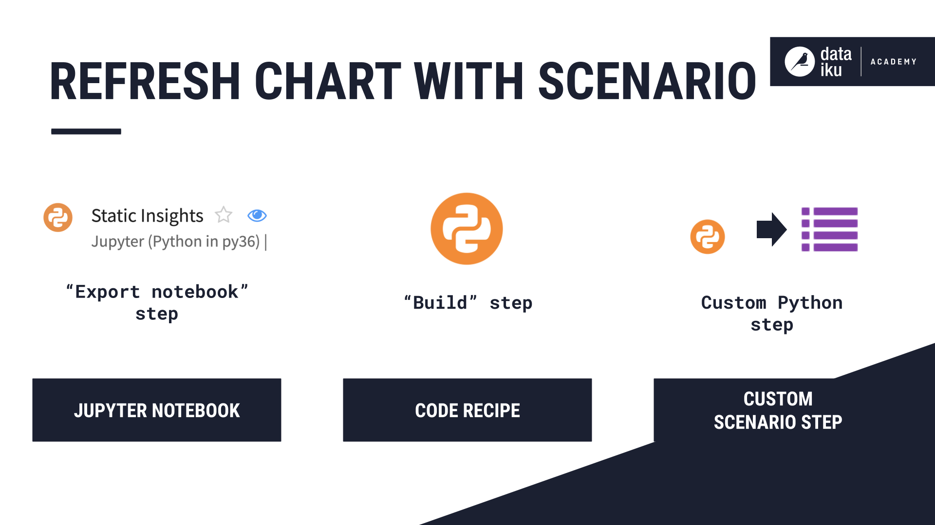 ../../_images/refresh-chart-in-scenario.png