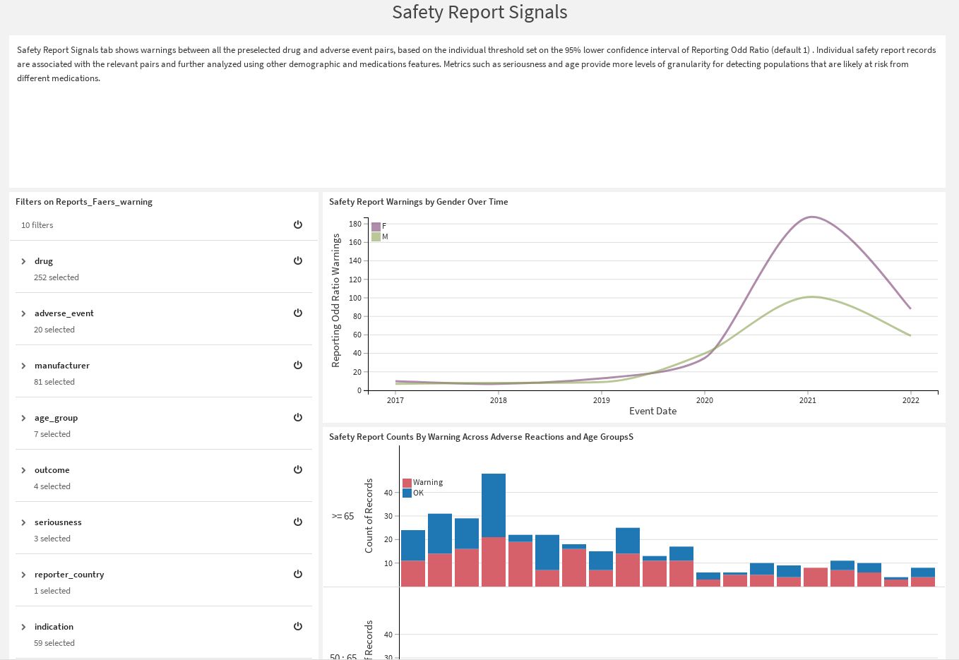 Screenshot of the safety report signals tab in the solution dashboard.