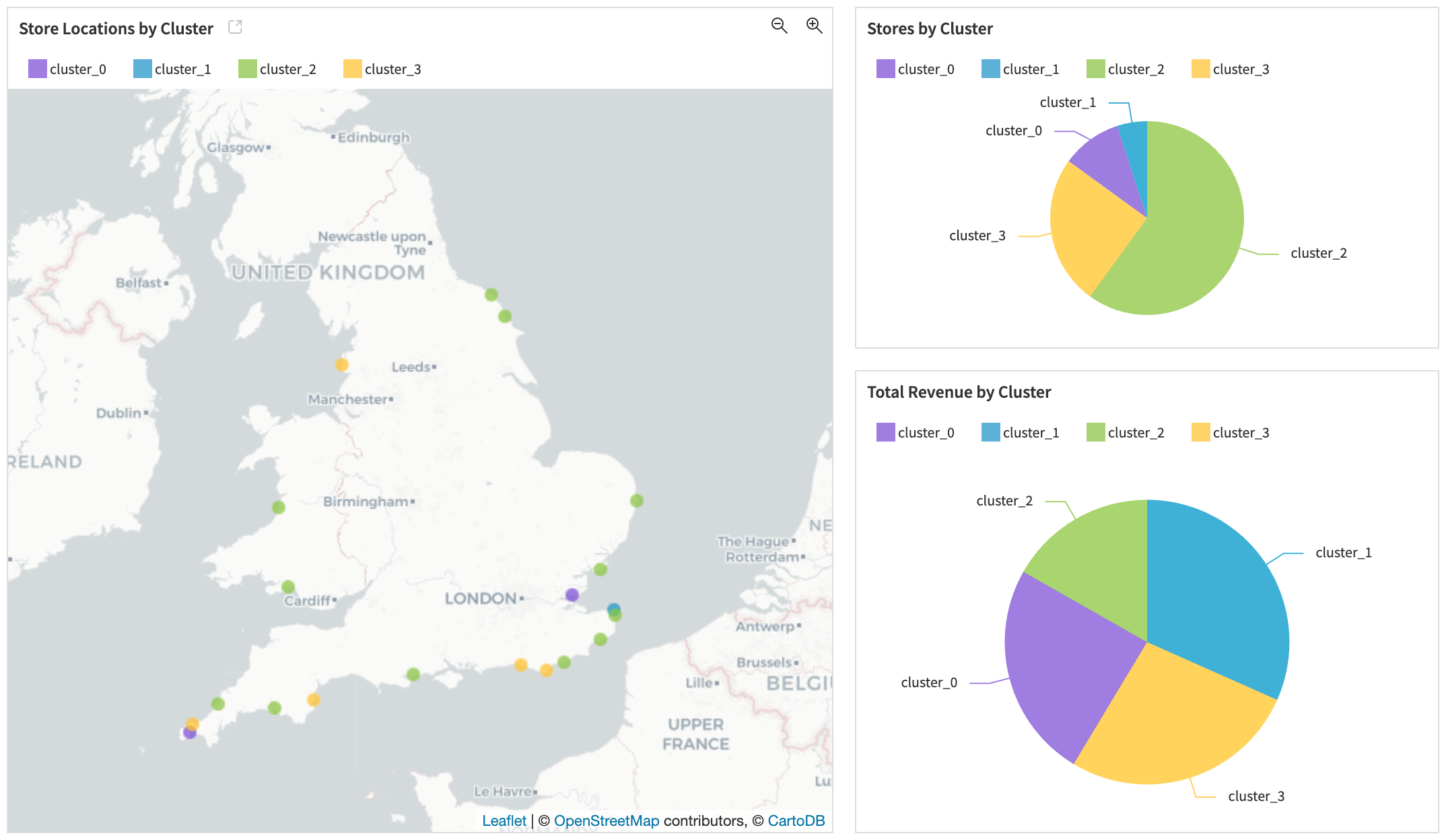 Dataiku screenshot of the Sales per Category Map of the Dashboard for Store Segmentation