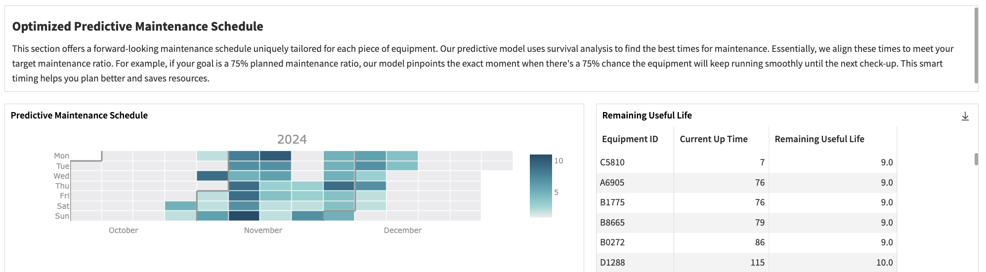 Dataiku screenshot of a proposed maintenance schedule available in the General Overview page.