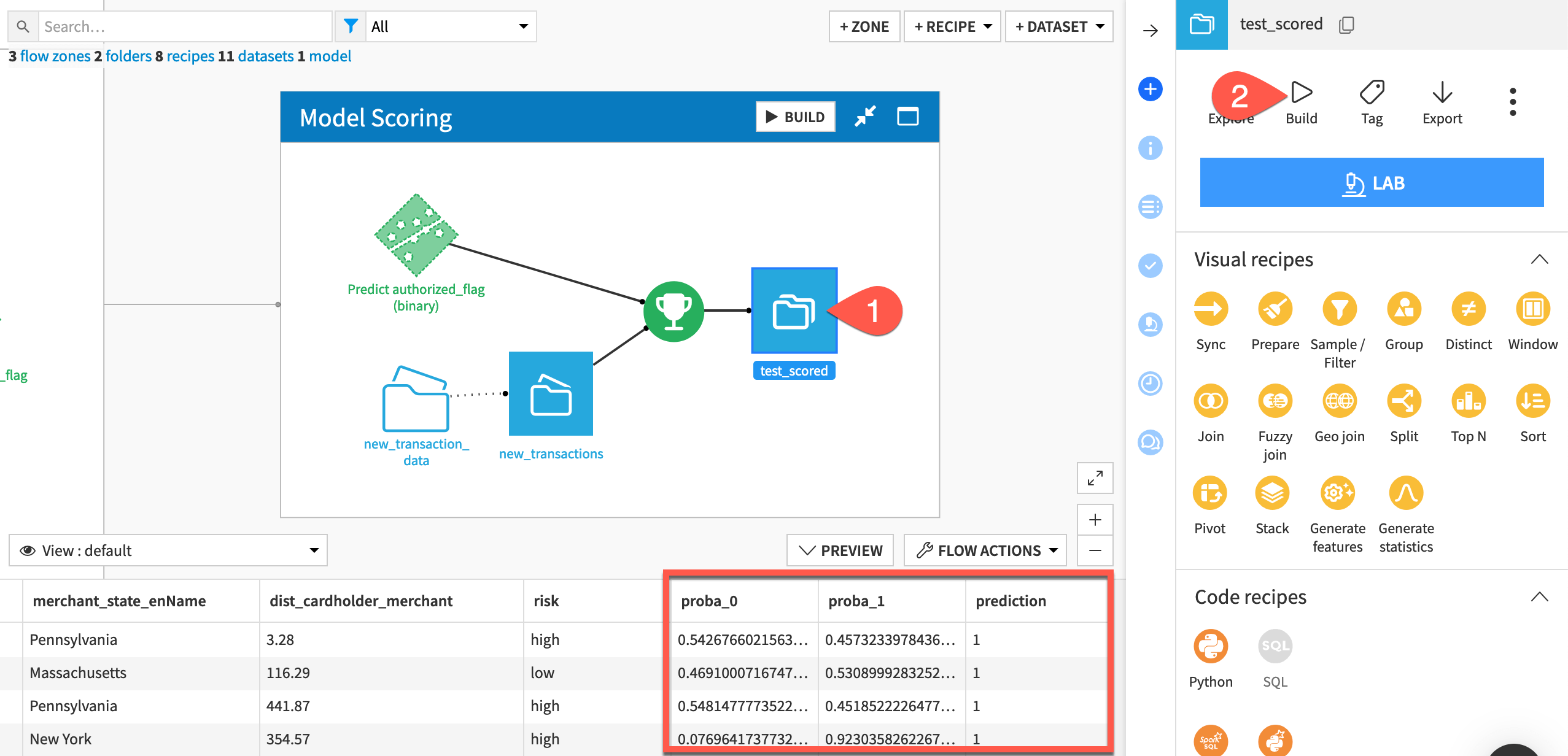 Dataiku screenshot of a Flow zone including a Score recipe.