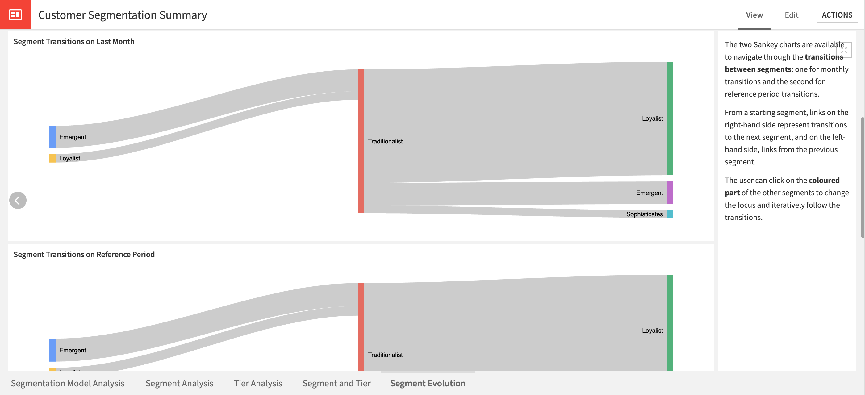 Dataiku screenshot of the Sankey charts showing customer transitions between segments.