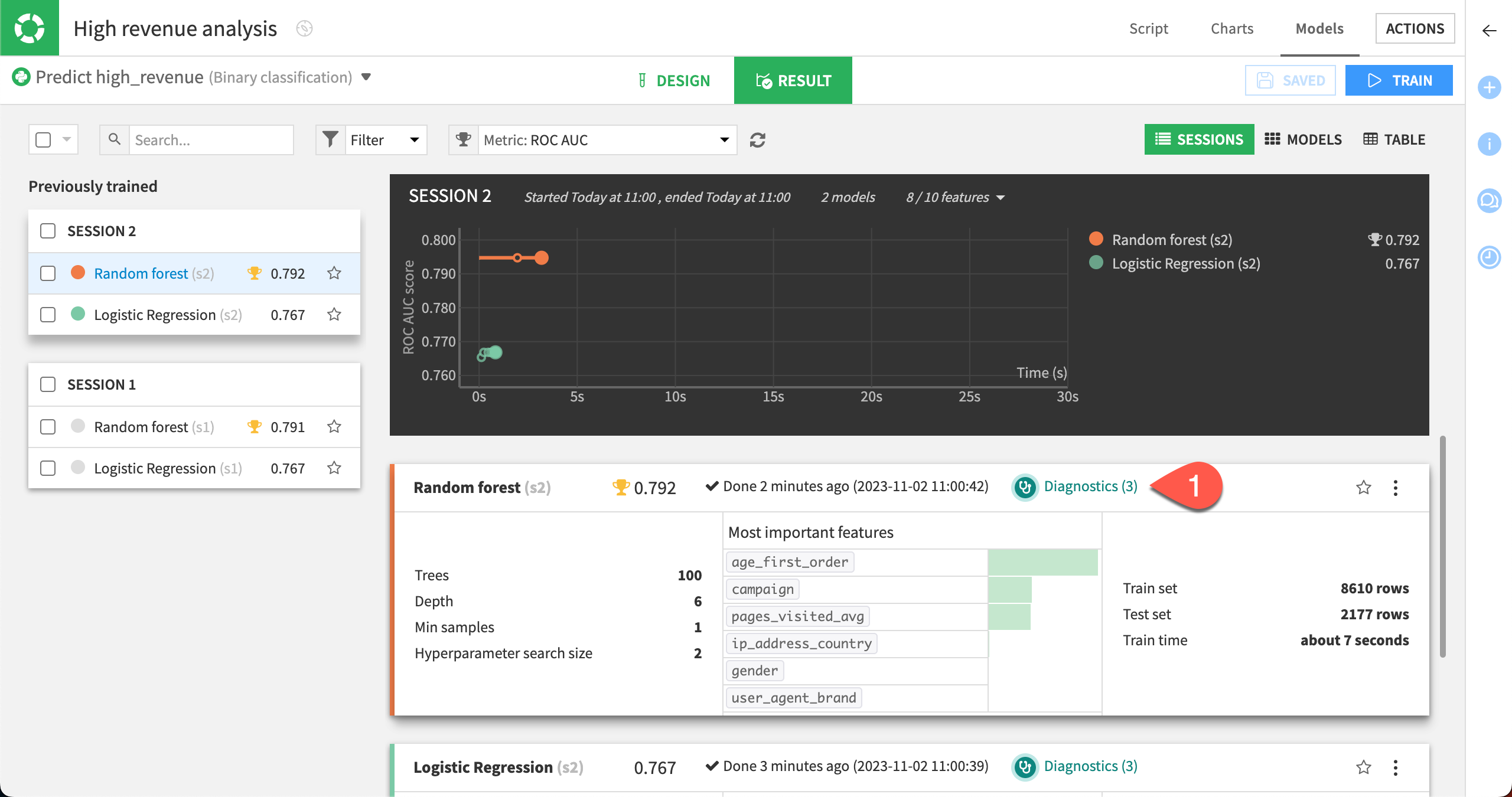 ML diagnostics in the result tab of a visual analysis.