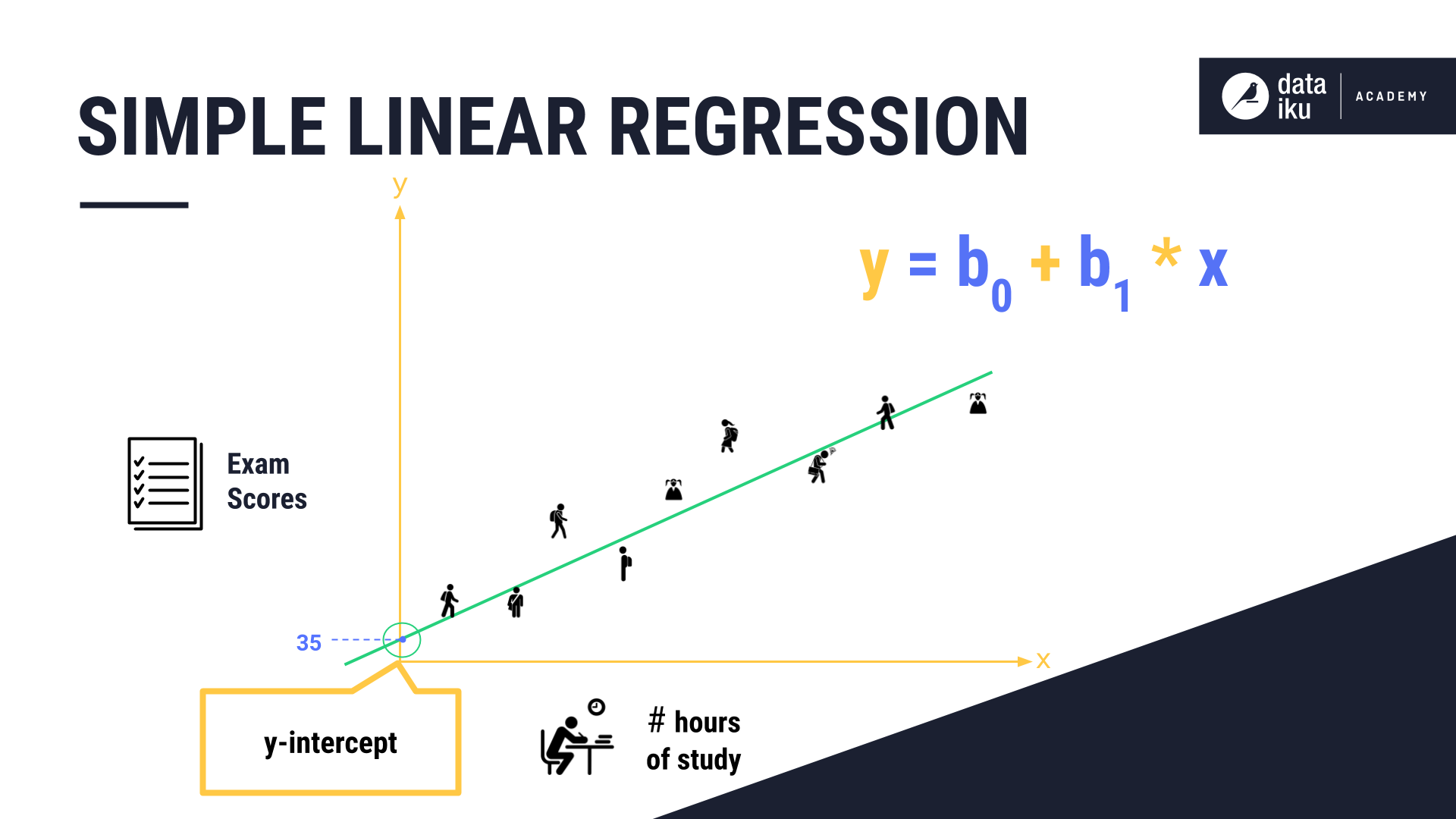 excel linear regression data analysis