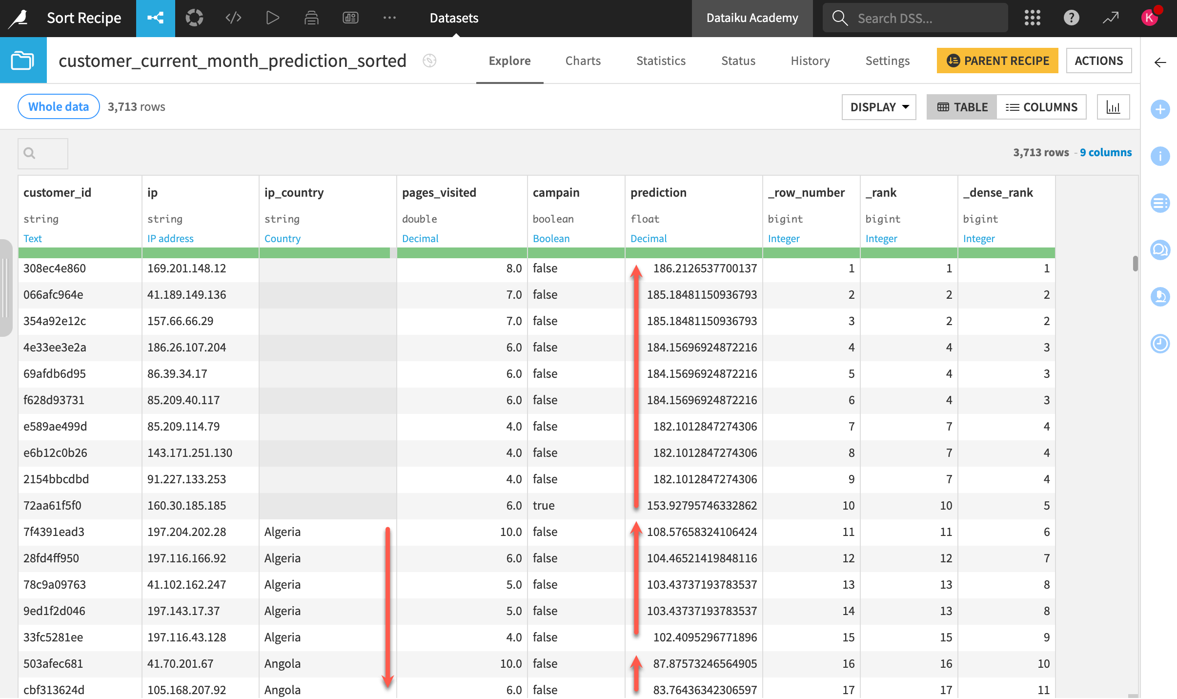 Dataiku screenshot of the output dataset of a Sort recipe.