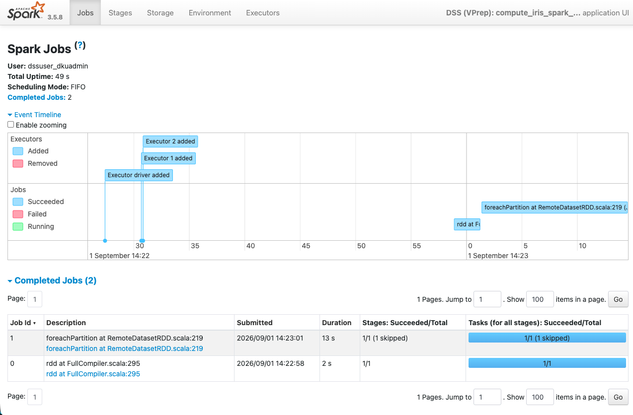 Screenshot of the Spark Jobs view in the Spark History Server.